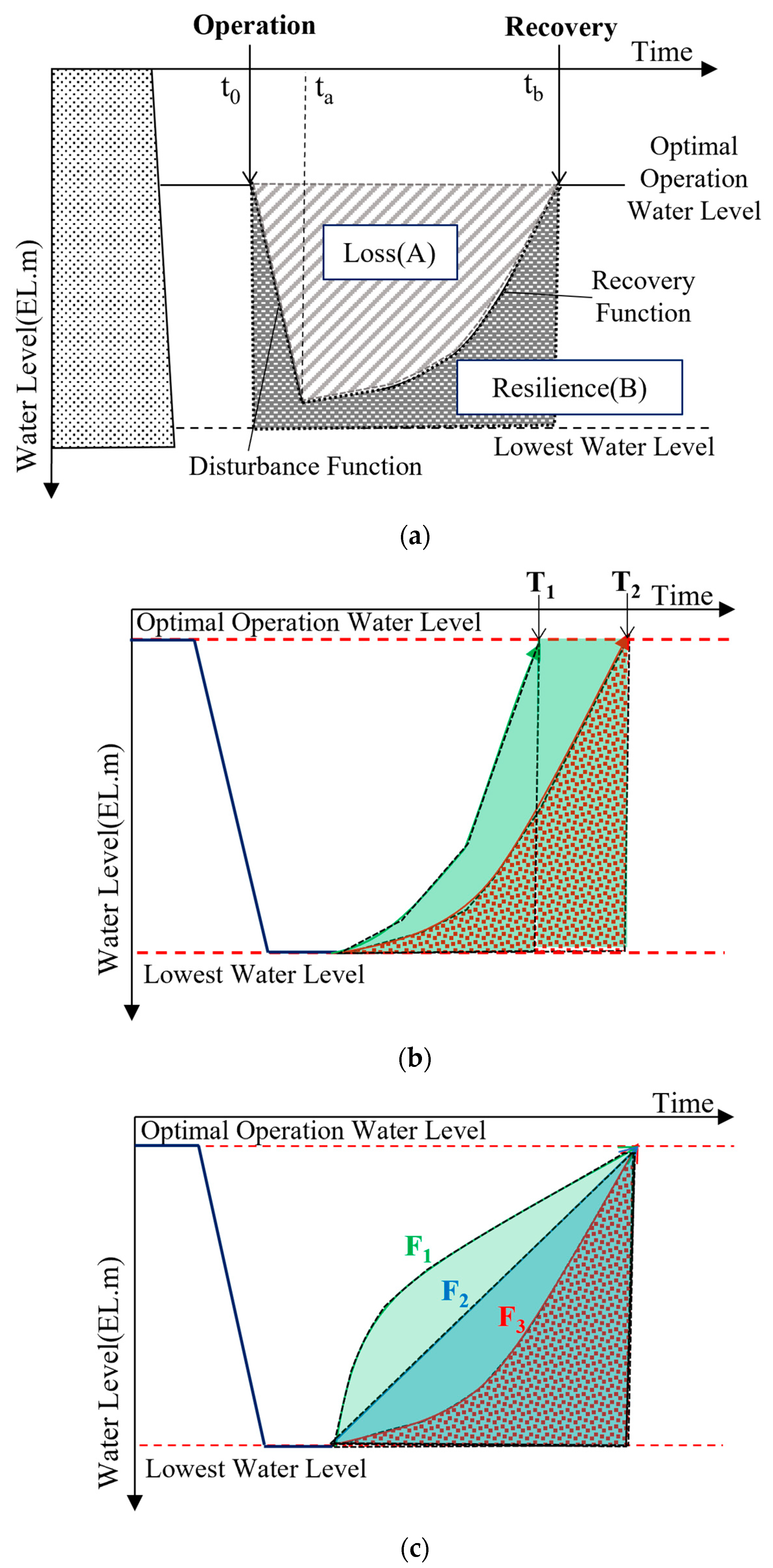 Applsci 12 04583 g001 550