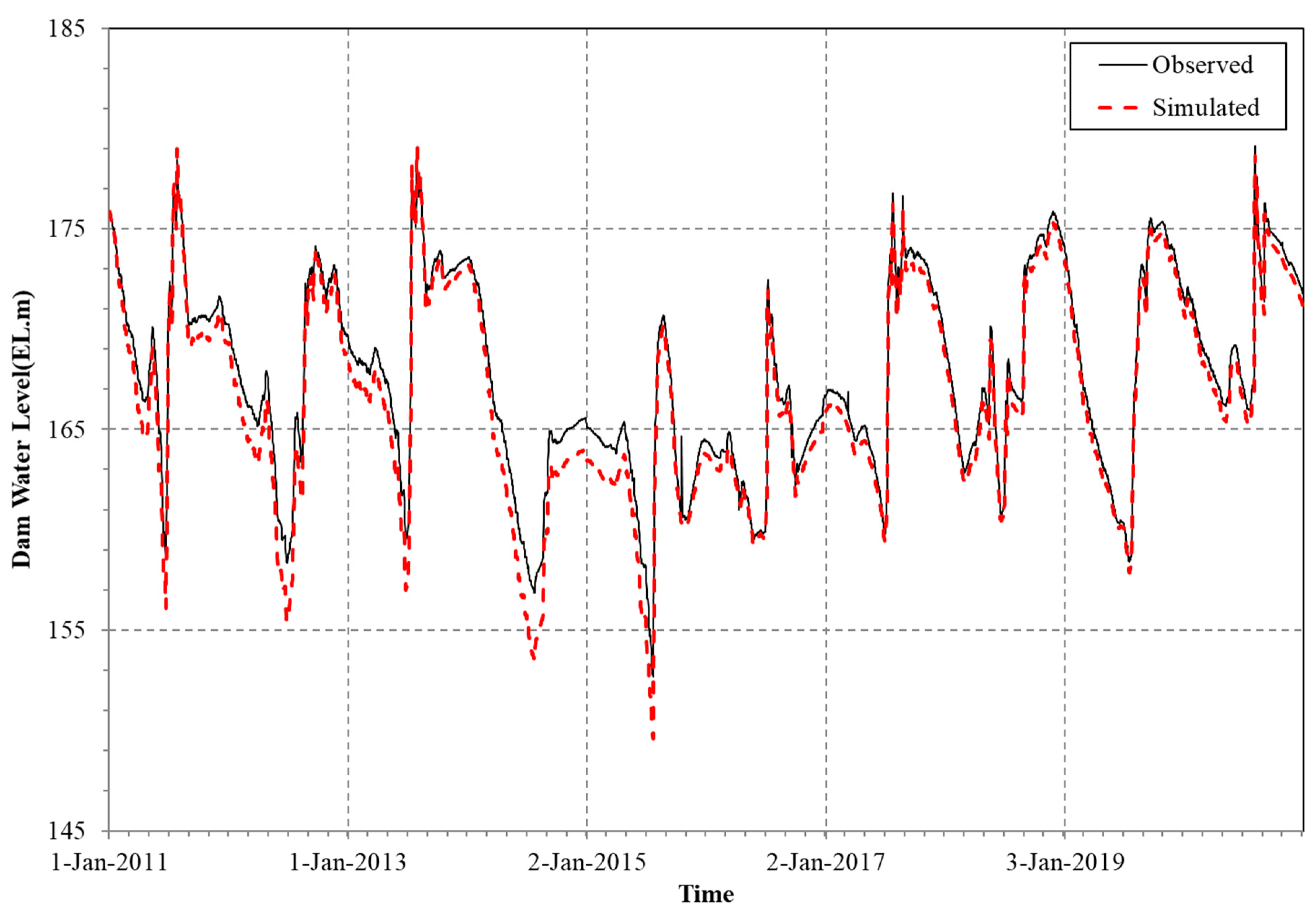 Applsci 12 04583 g002 550