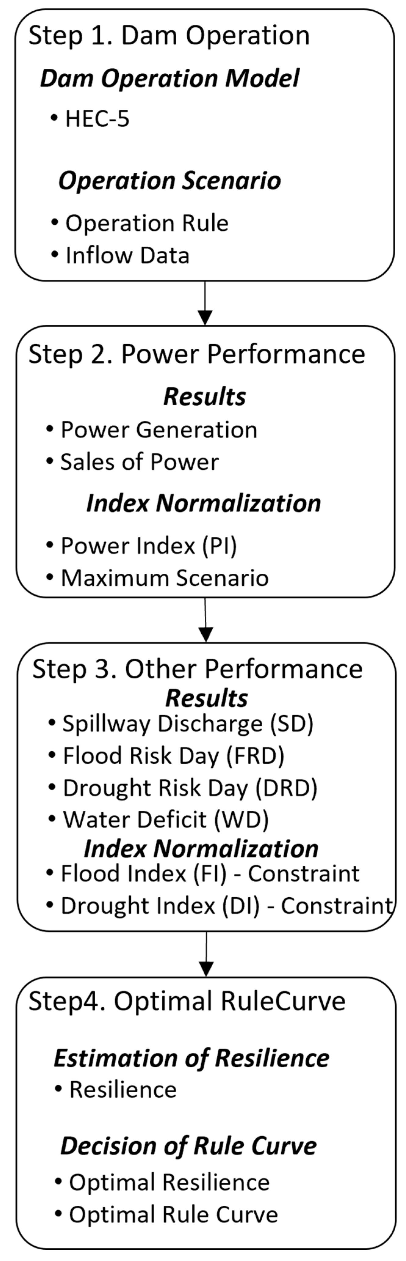 Applsci 12 04583 g004 550