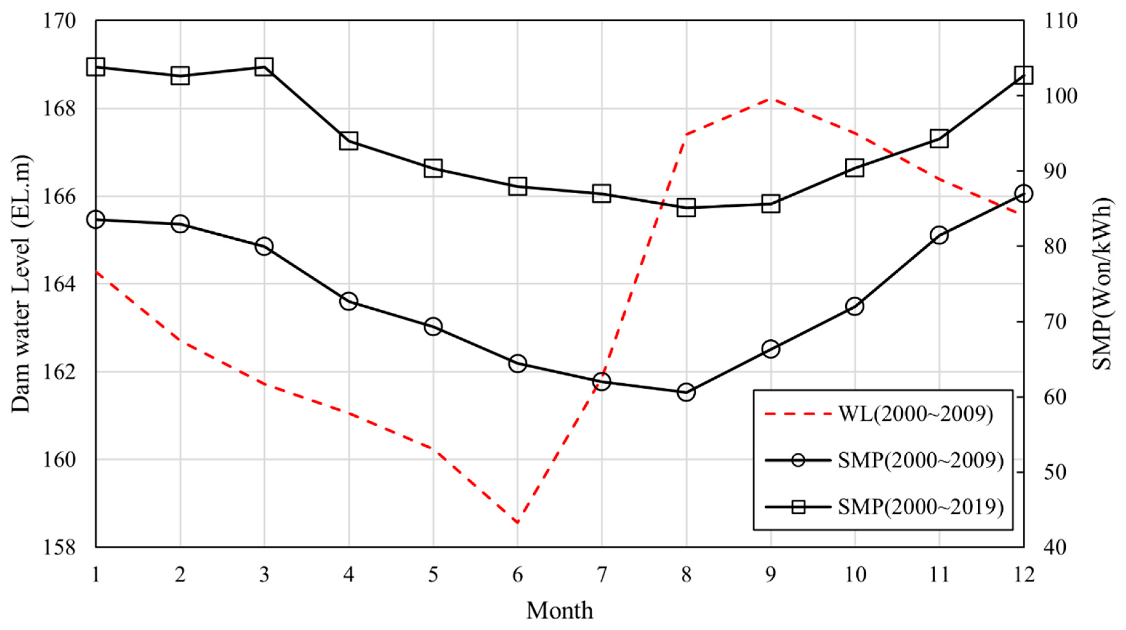 Applsci 12 04583 g005 550