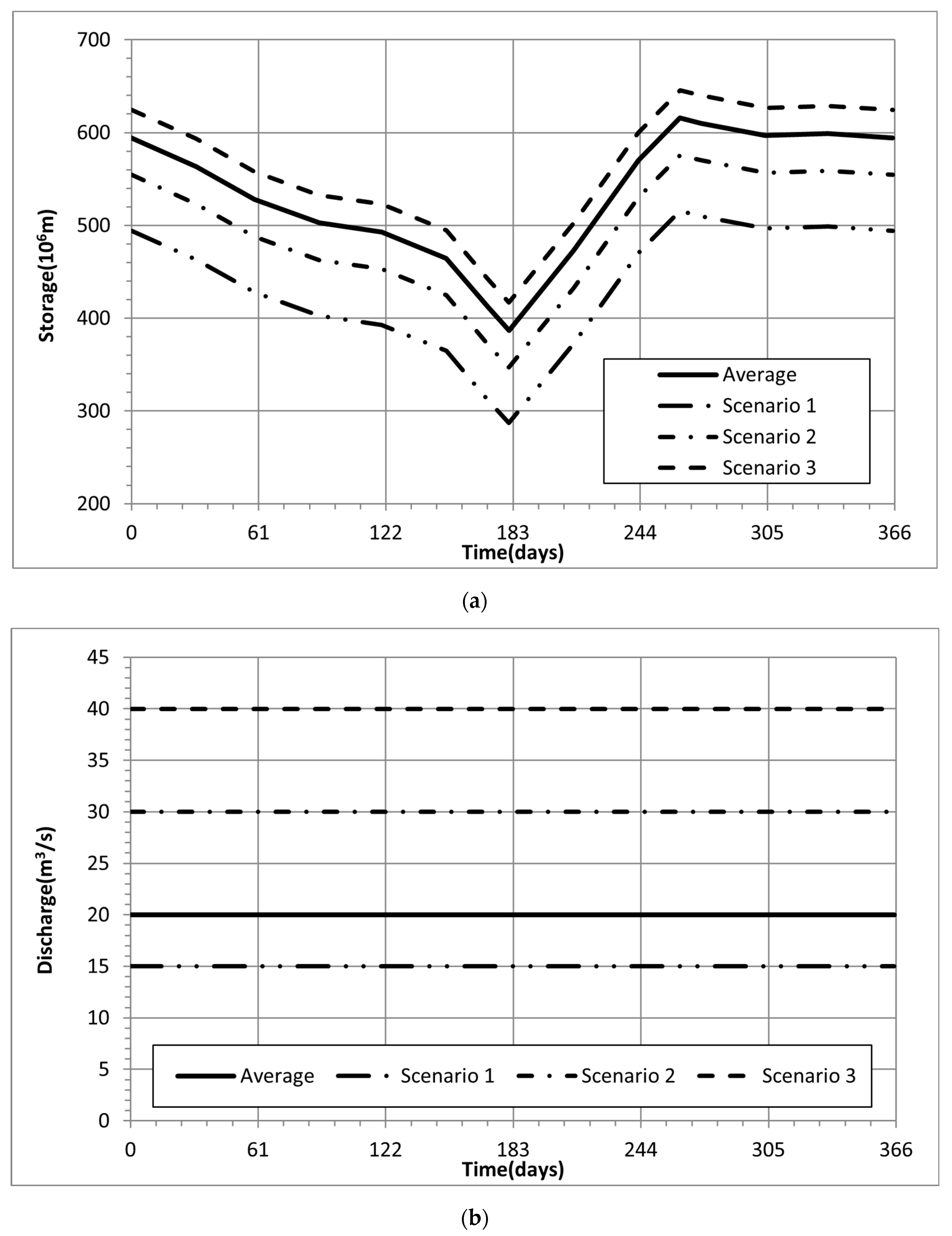 Applsci 12 04583 g006 550