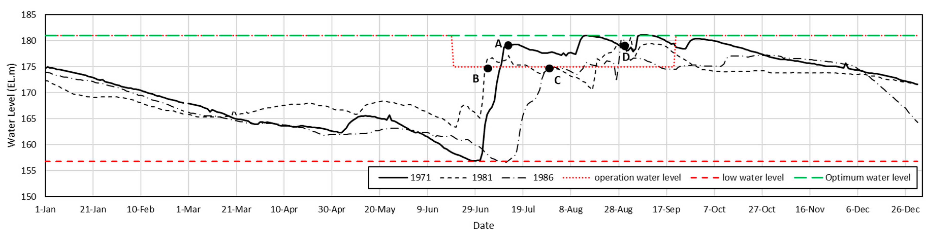 Applsci 12 04583 g007 550