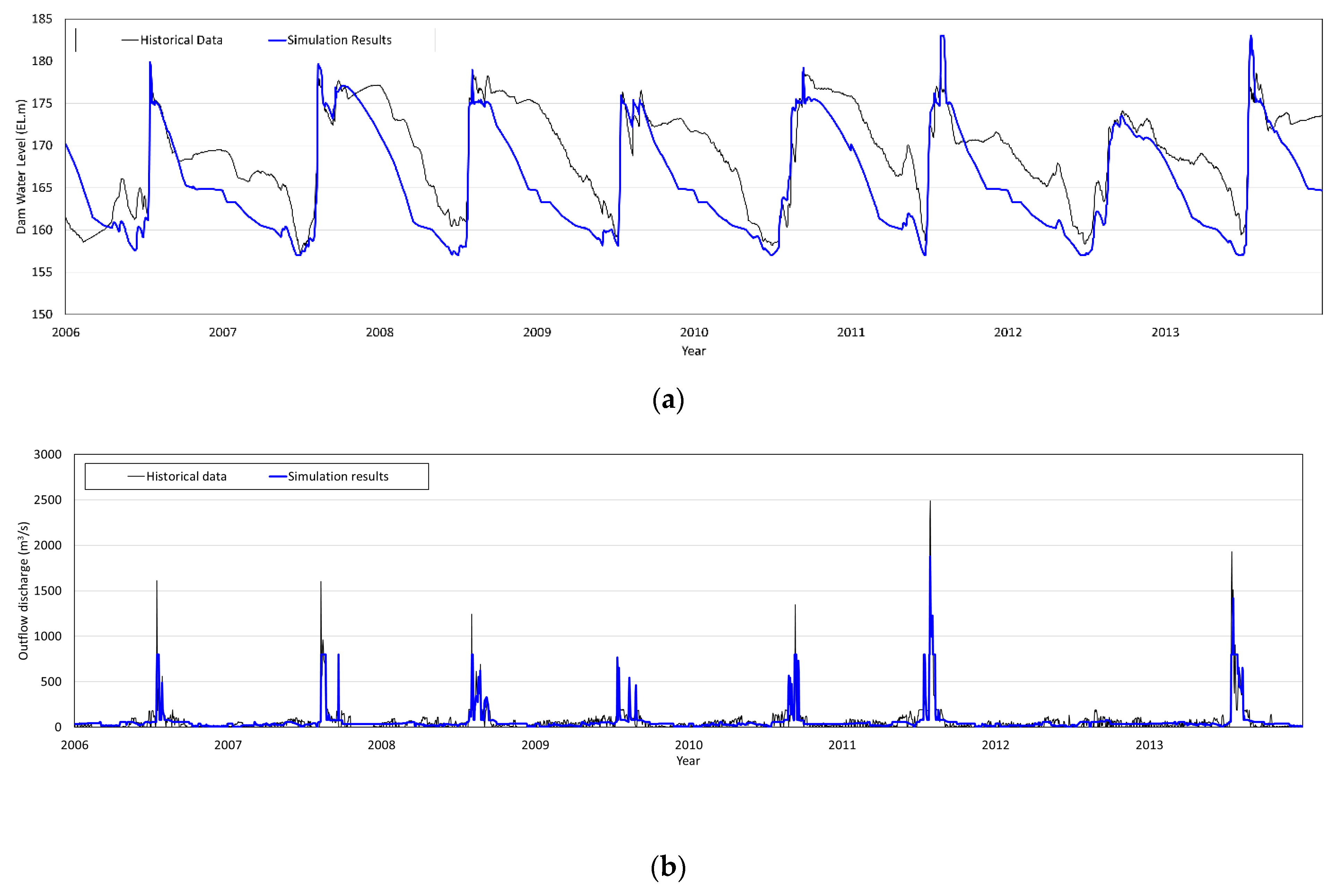 Applsci 12 04583 g010 550