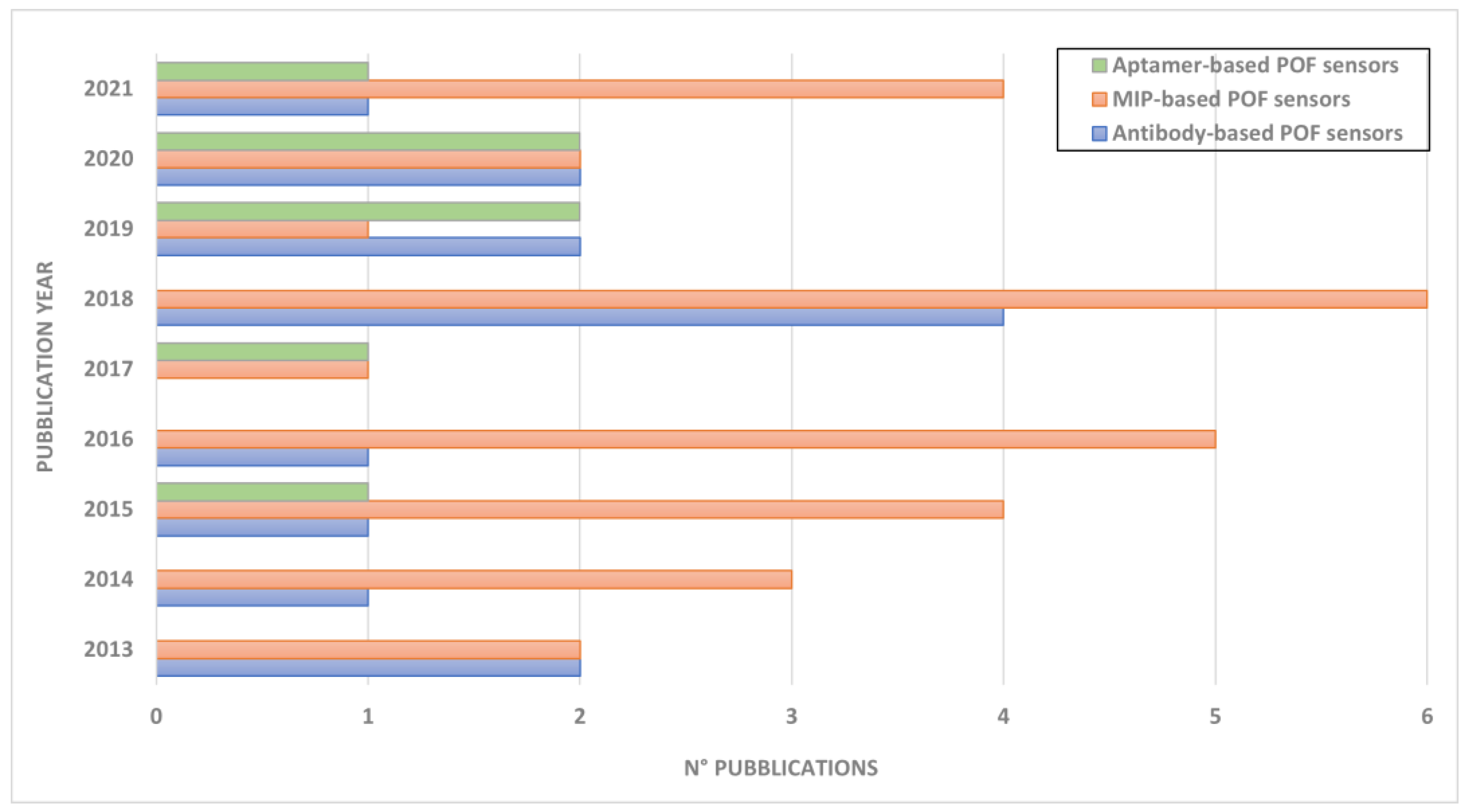Applsci 12 04584 g002