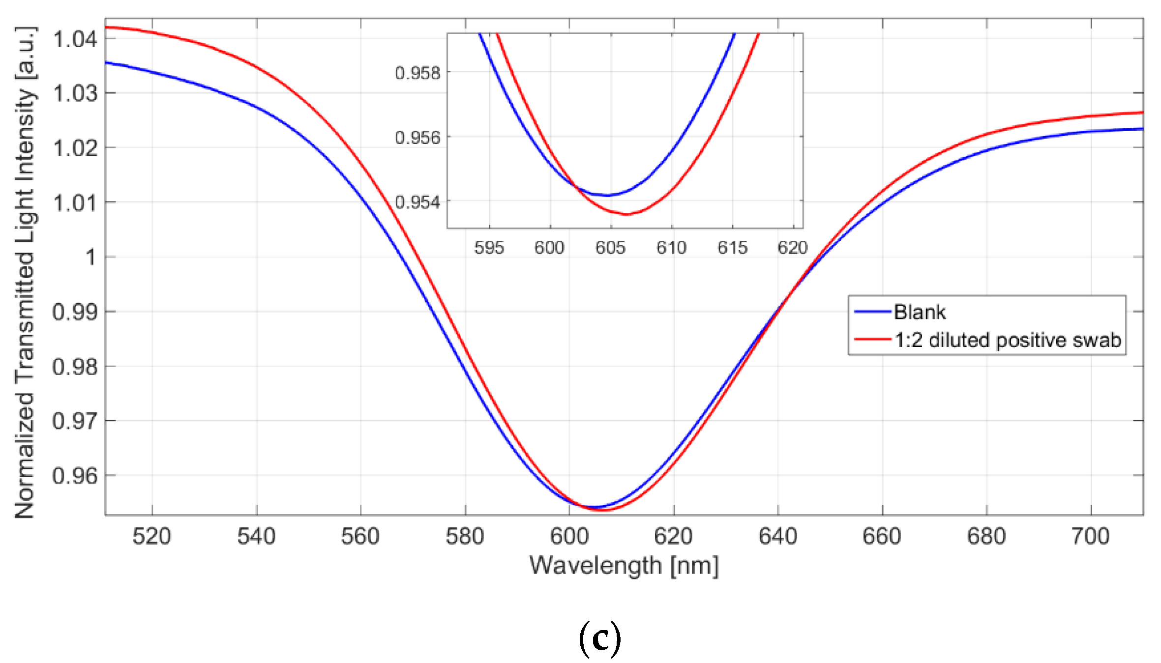 Applsci 12 04584 g006b