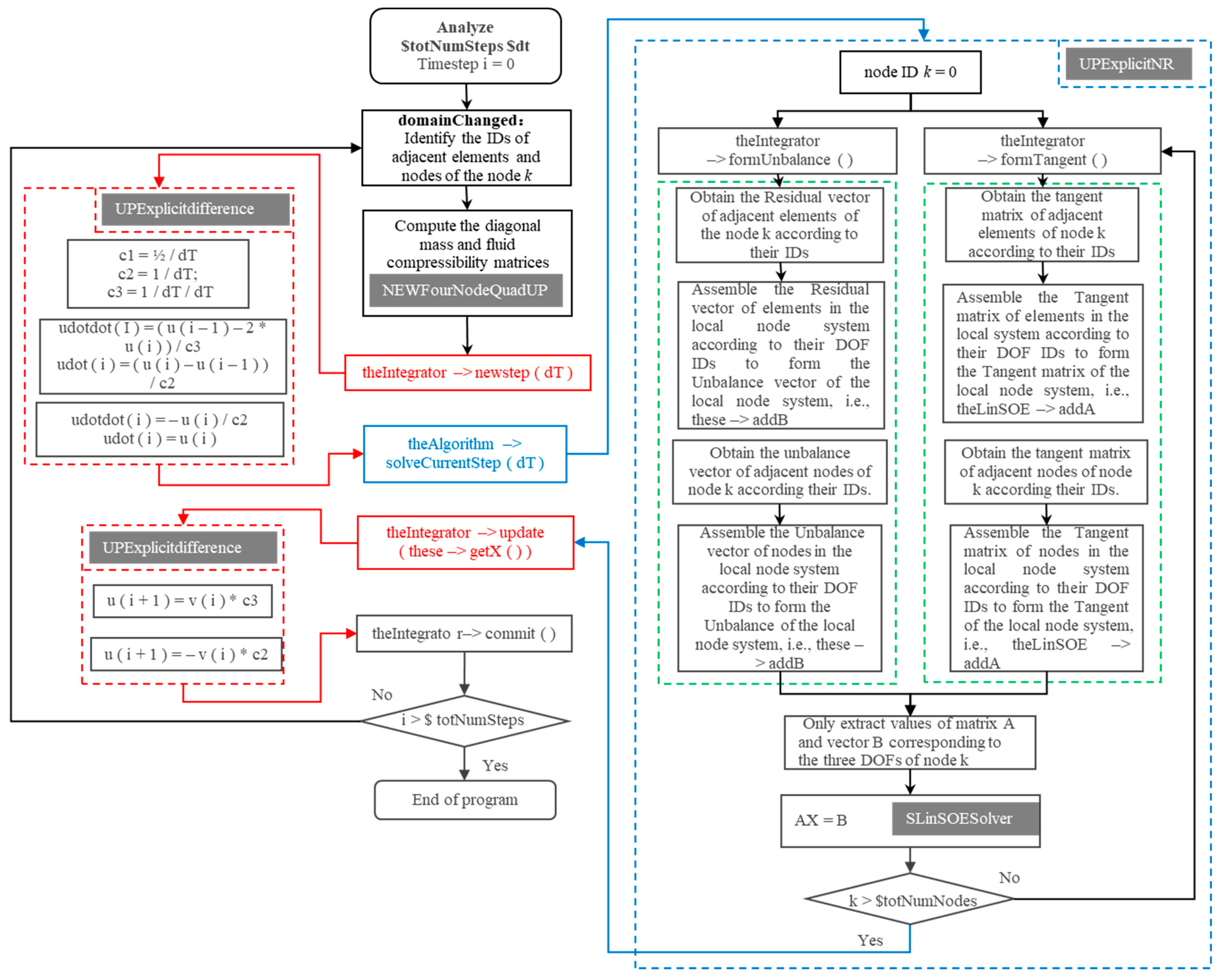 An Explicit Finite Element Method for Saturated Soil Dynamic Problems ...