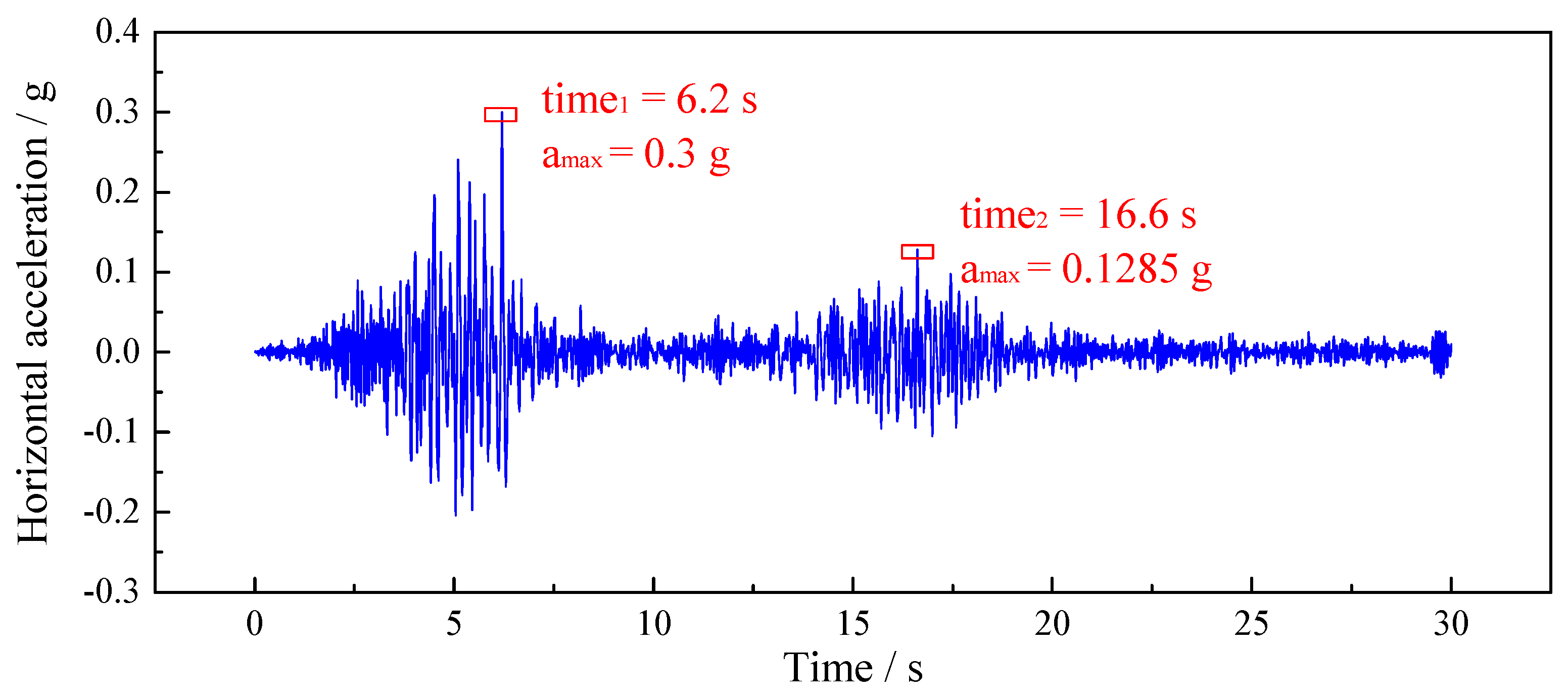 Applsci 12 04586 g009