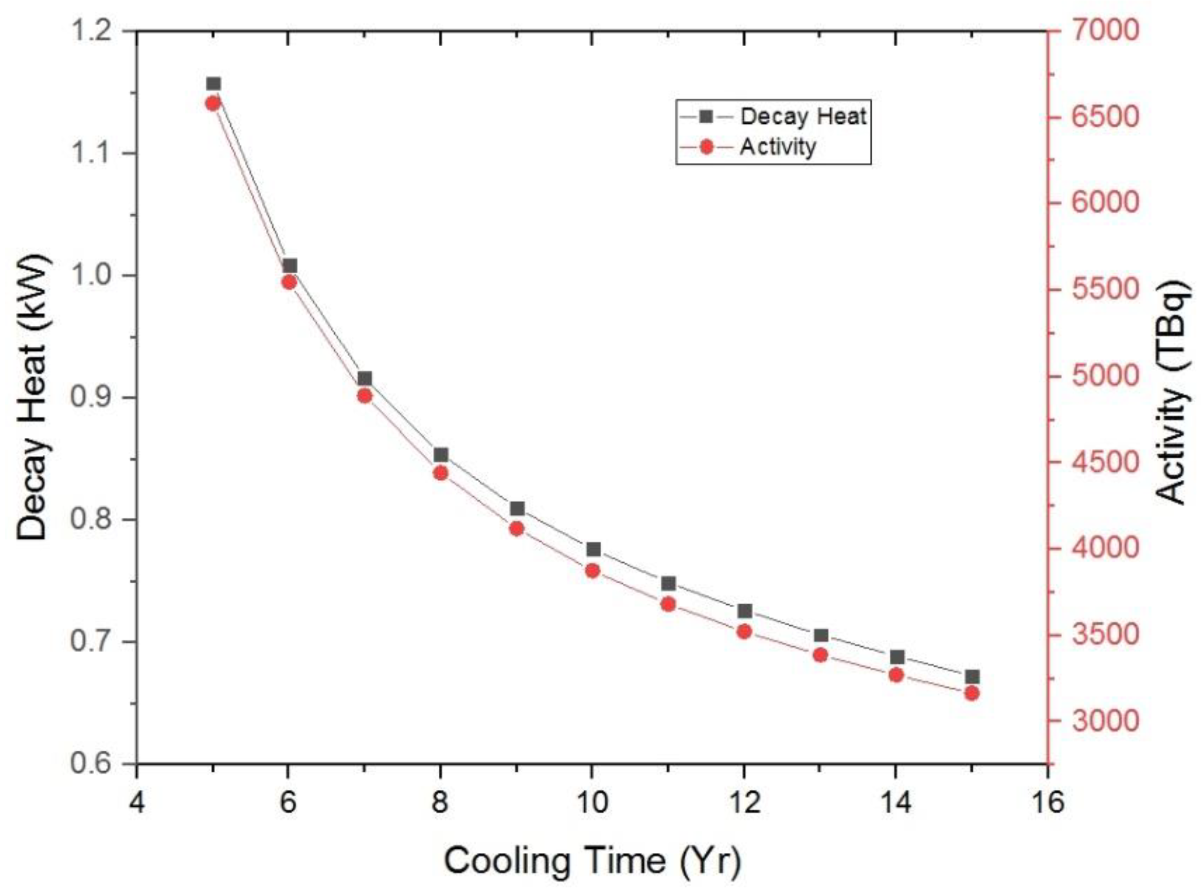 Applsci 12 04587 g002 550