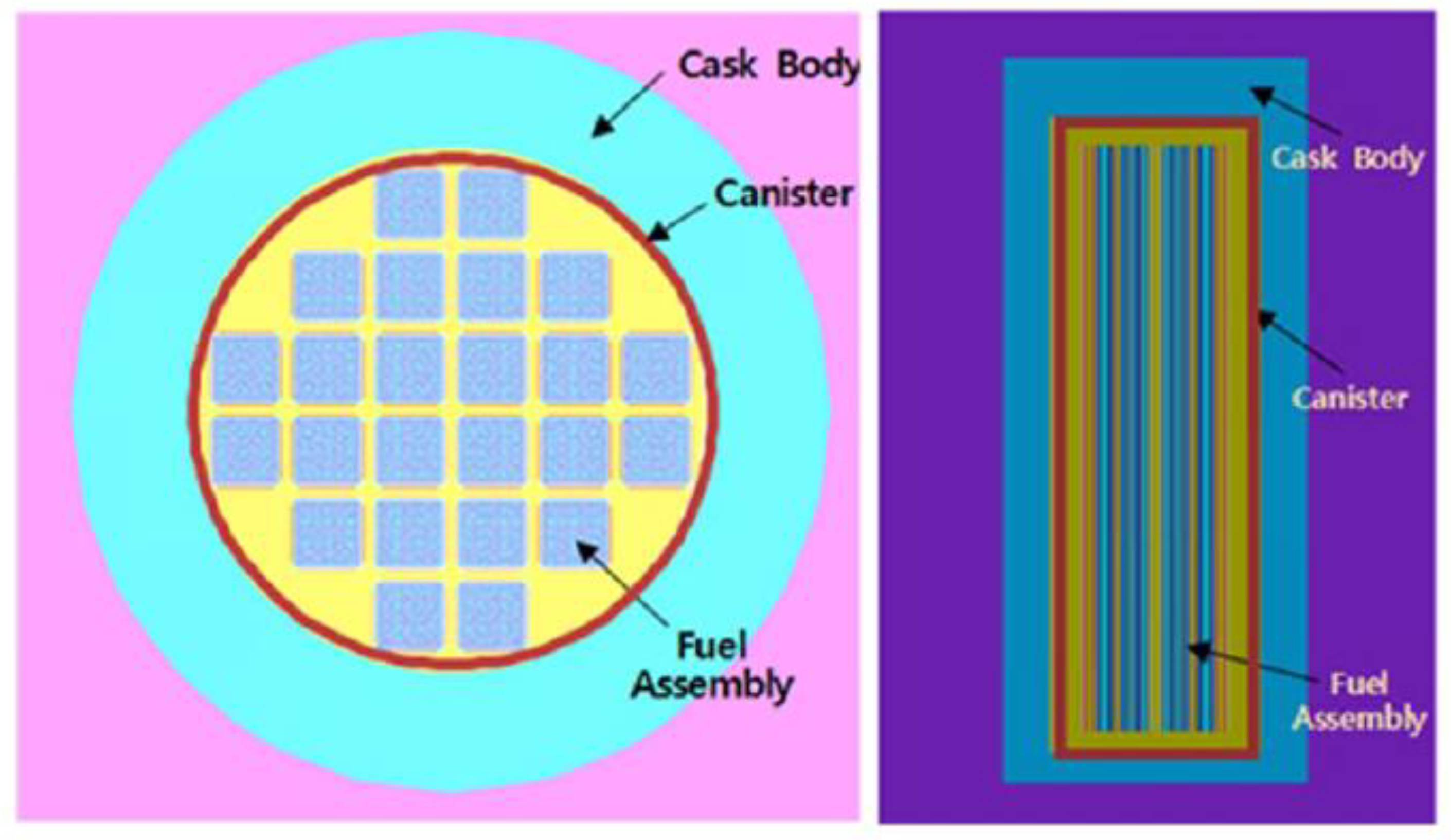 Applsci 12 04587 g003 550