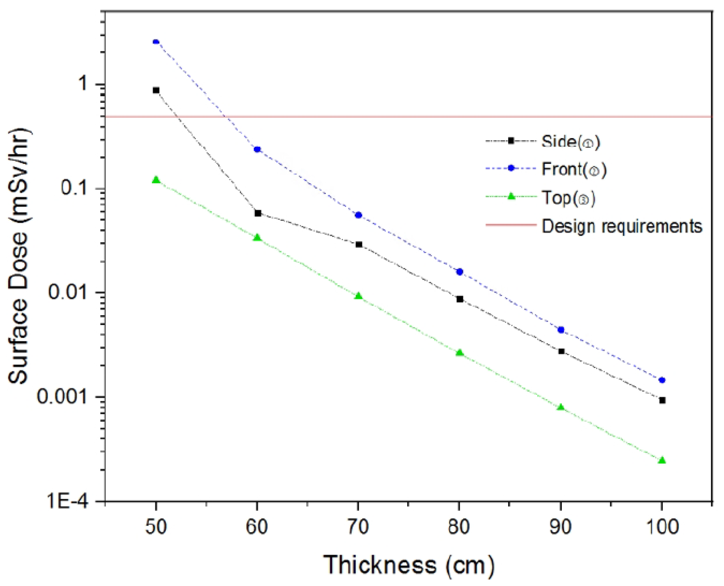 Applsci 12 04587 g007 550