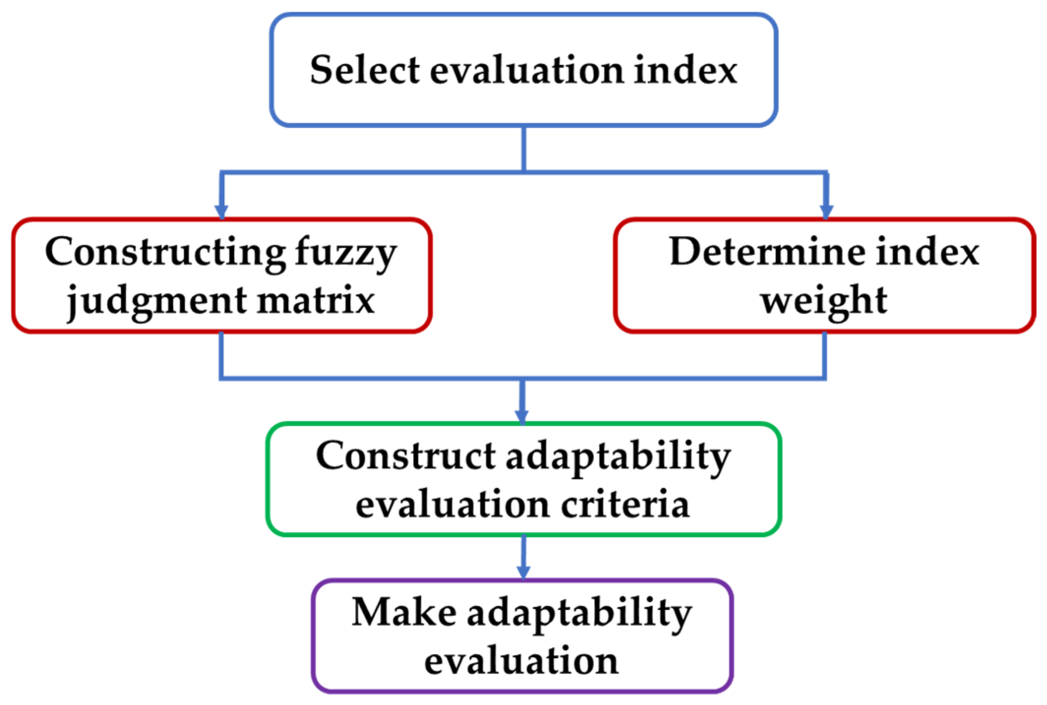 Applsci 12 04590 g001 550