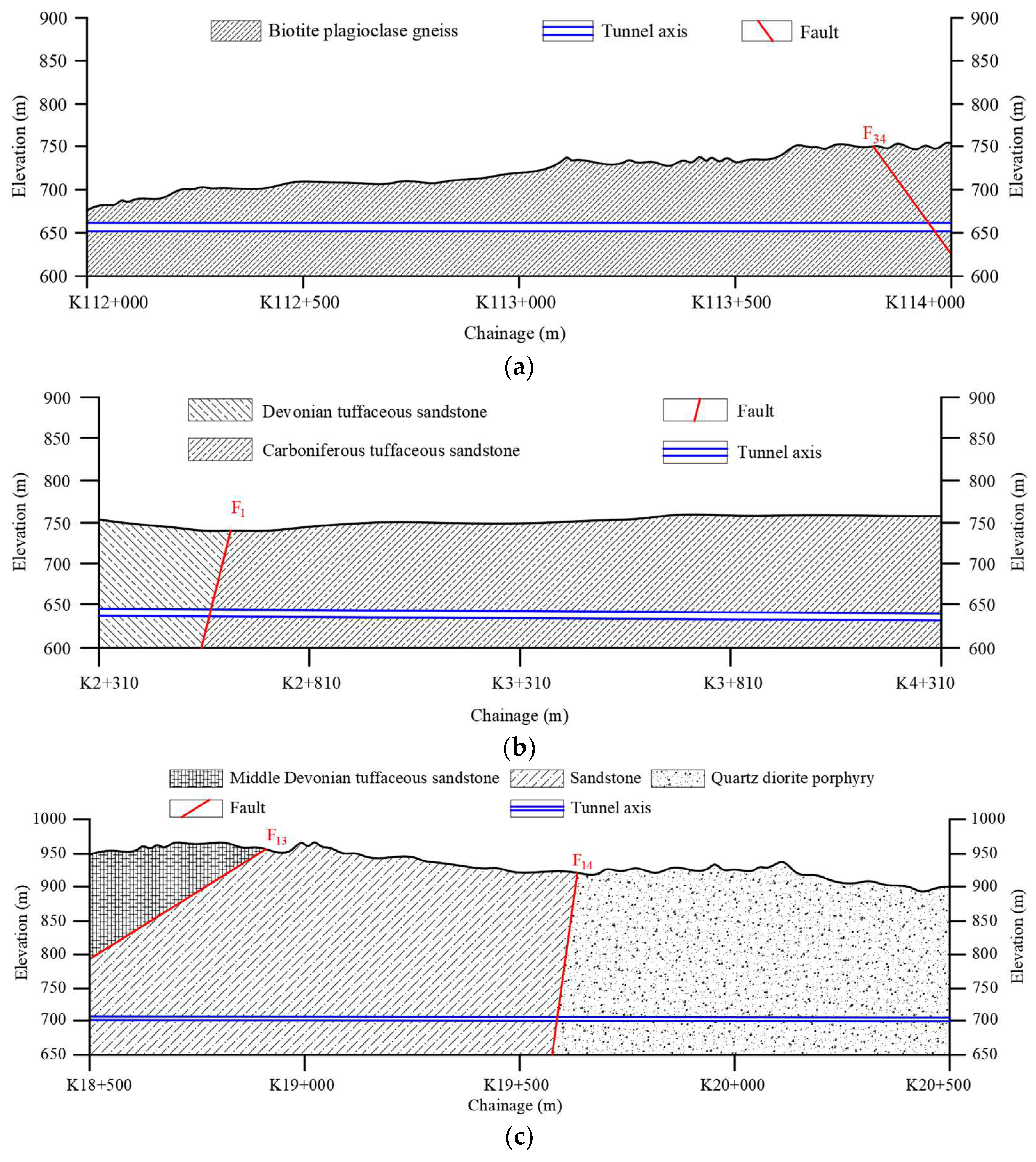 Applsci 12 04590 g002 550