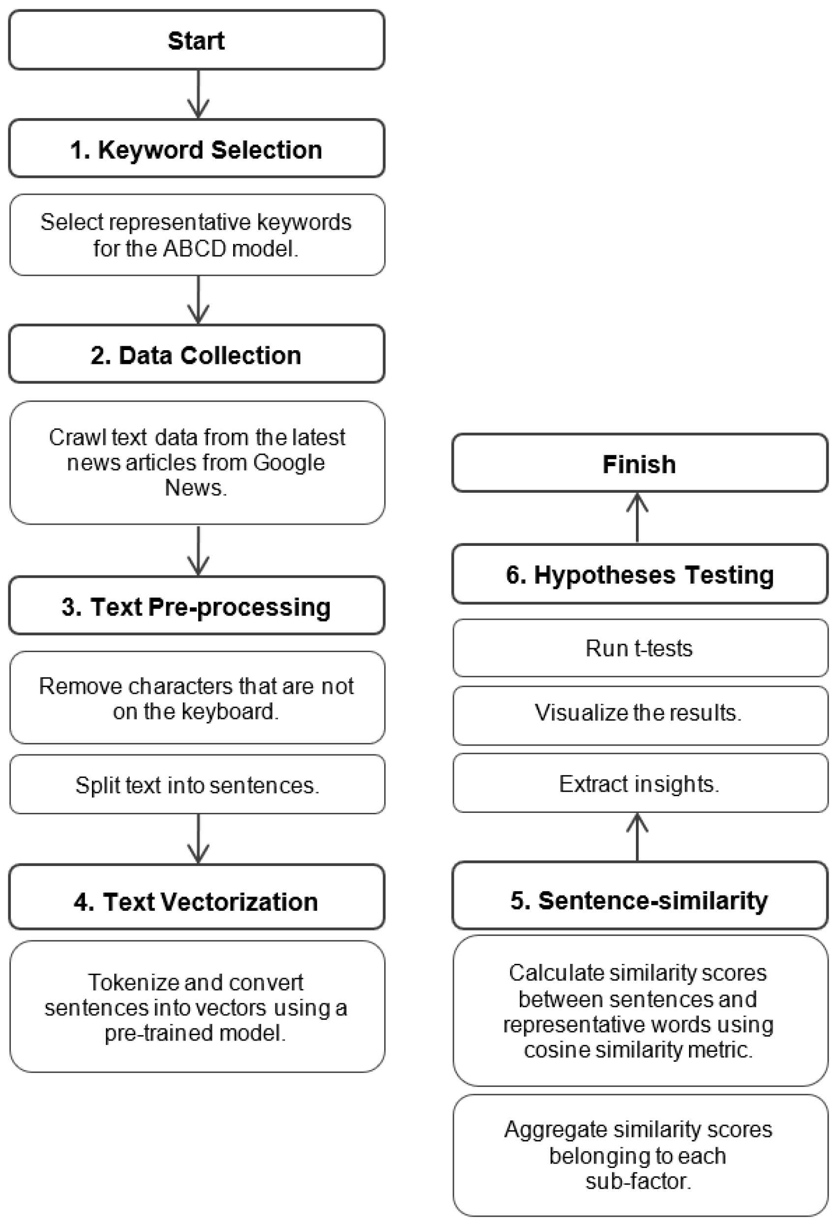 Applsci 12 04592 g001