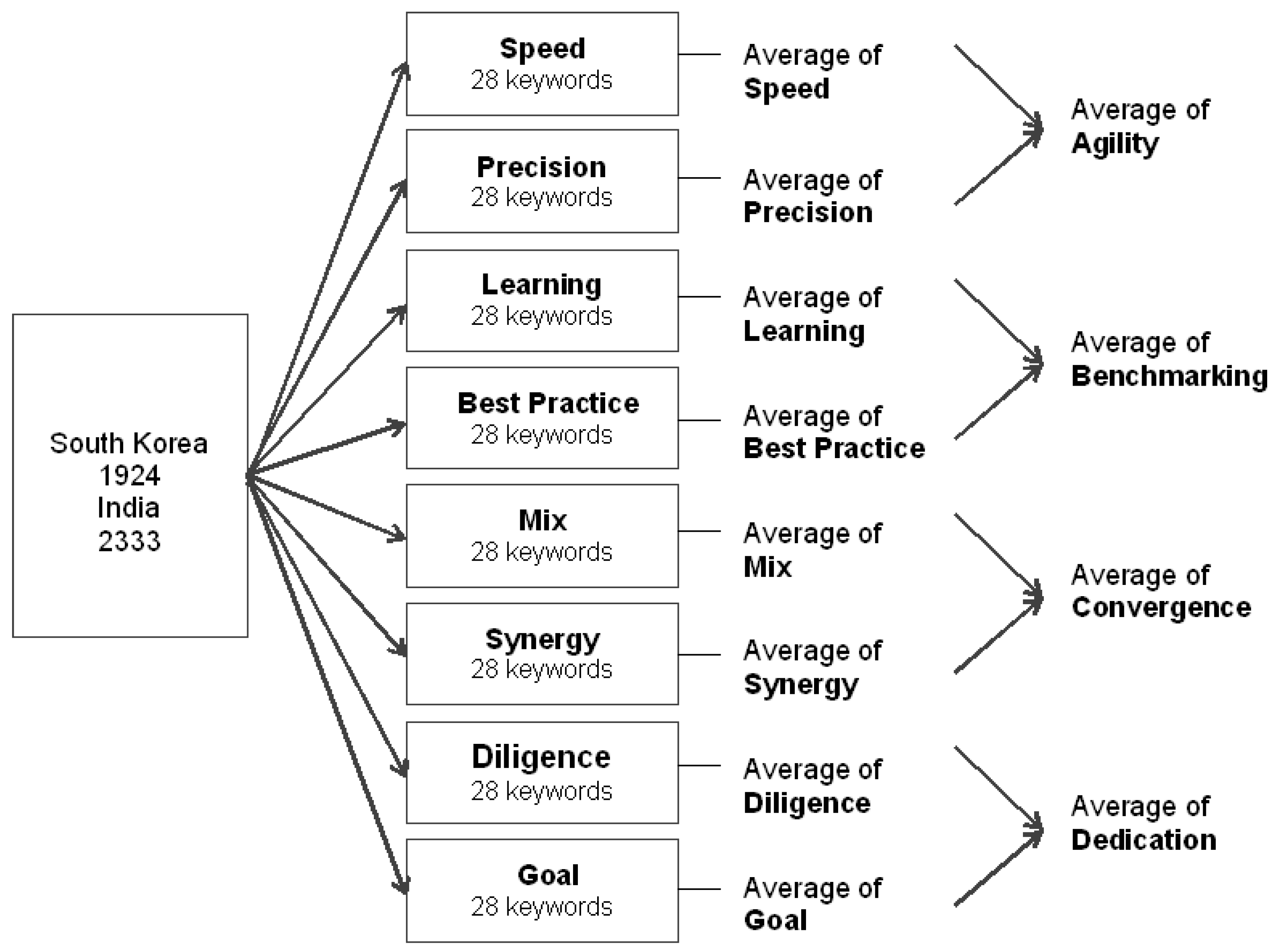 Applsci 12 04592 g002