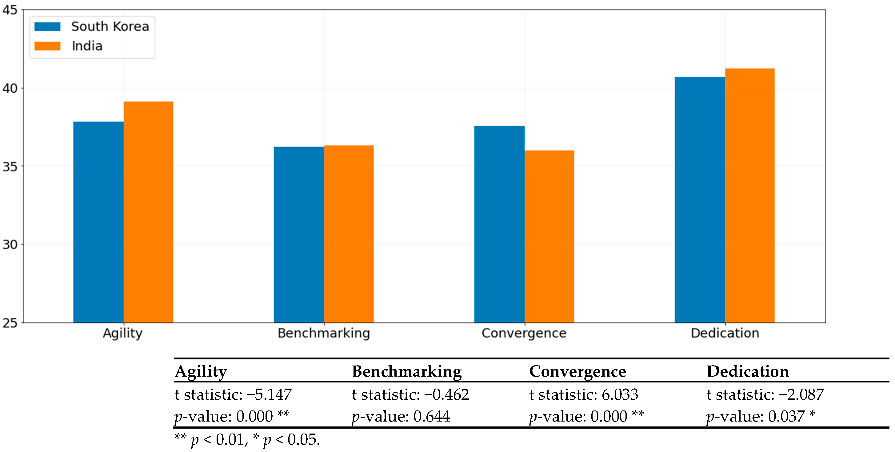 Applsci 12 04592 g003