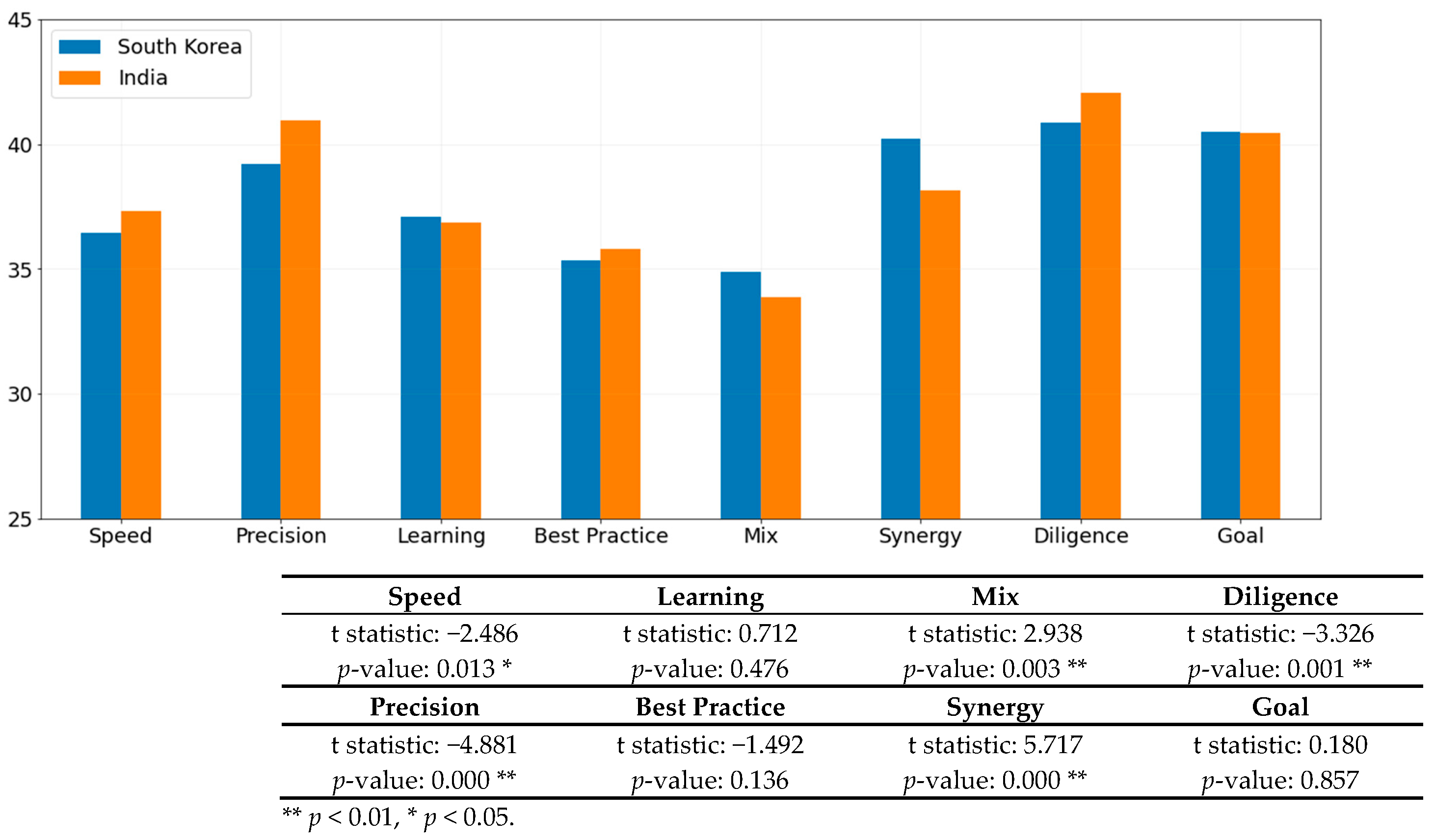 Applsci 12 04592 g004