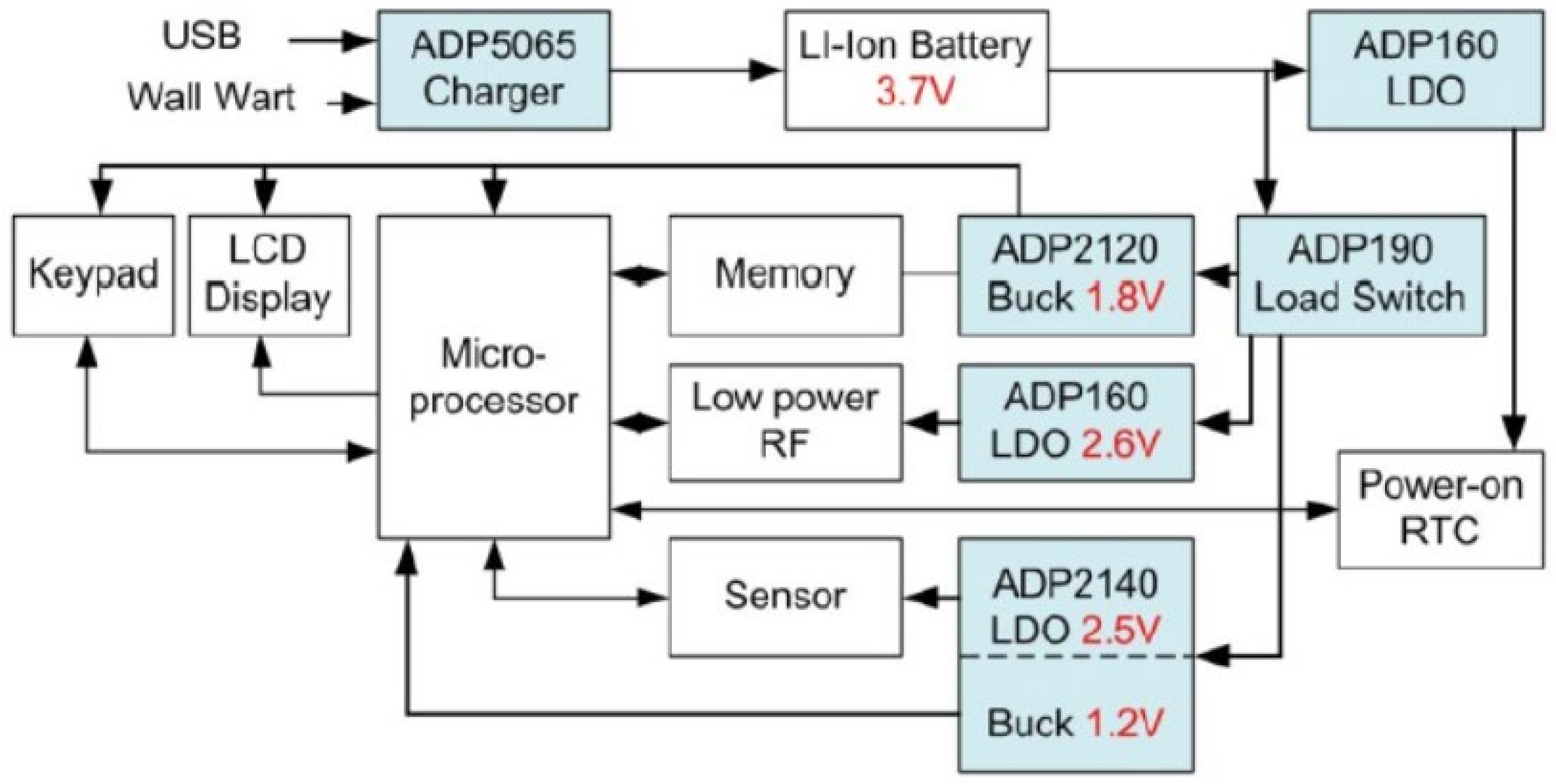 Applsci 12 04594 g009 550
