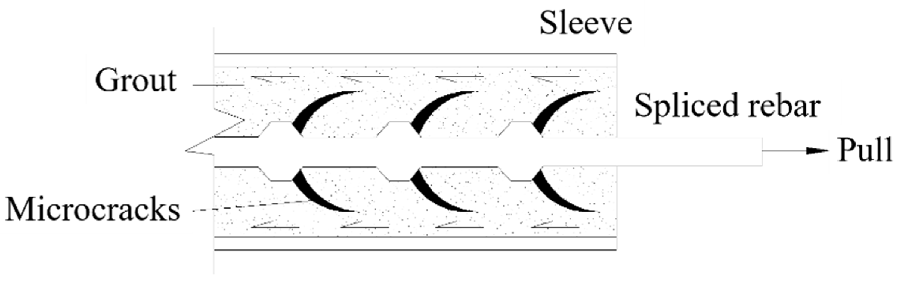 Applsci 12 04595 g008 550