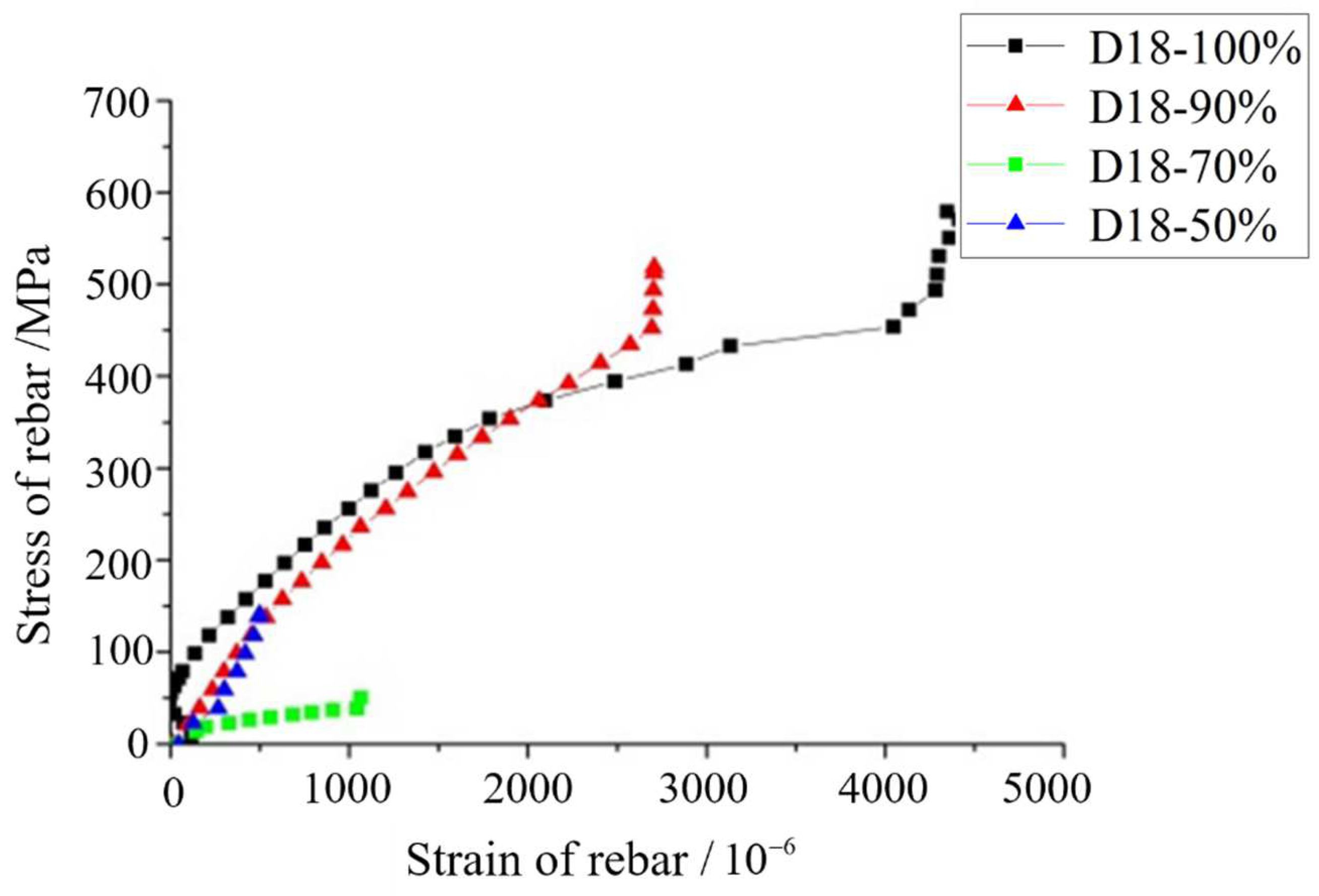Applsci 12 04595 g011 550