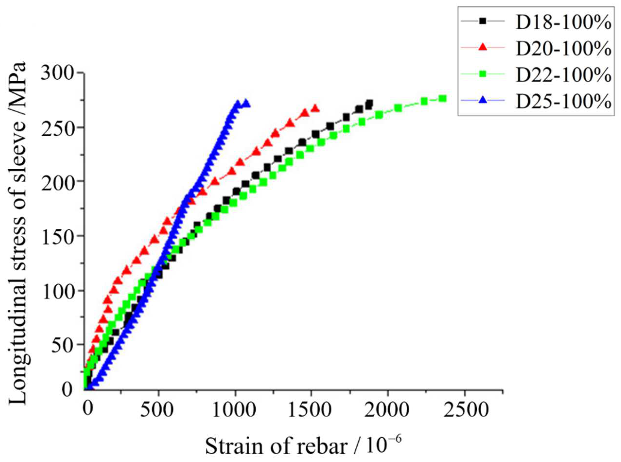 Applsci 12 04595 g012 550