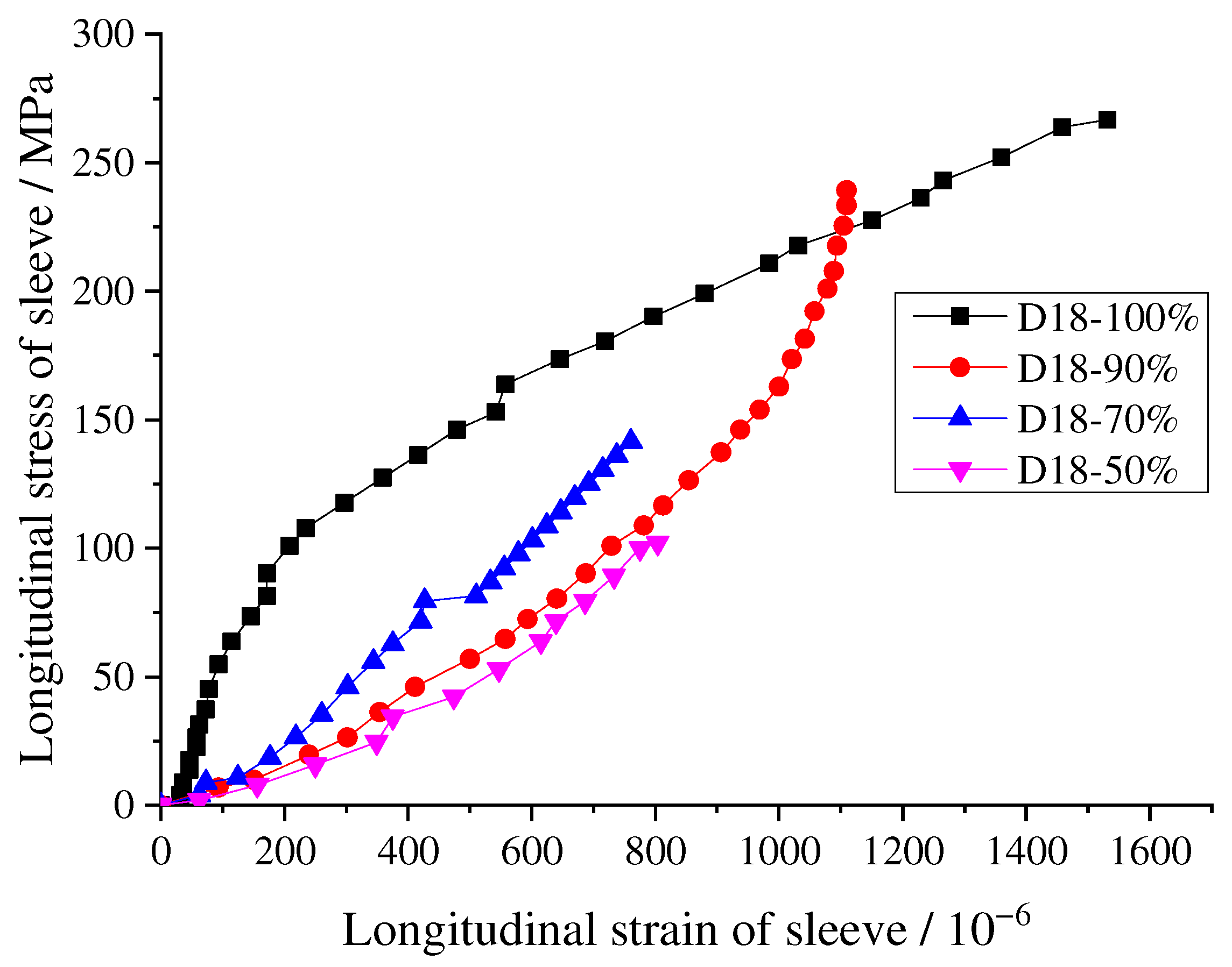 Applsci 12 04595 g013 550