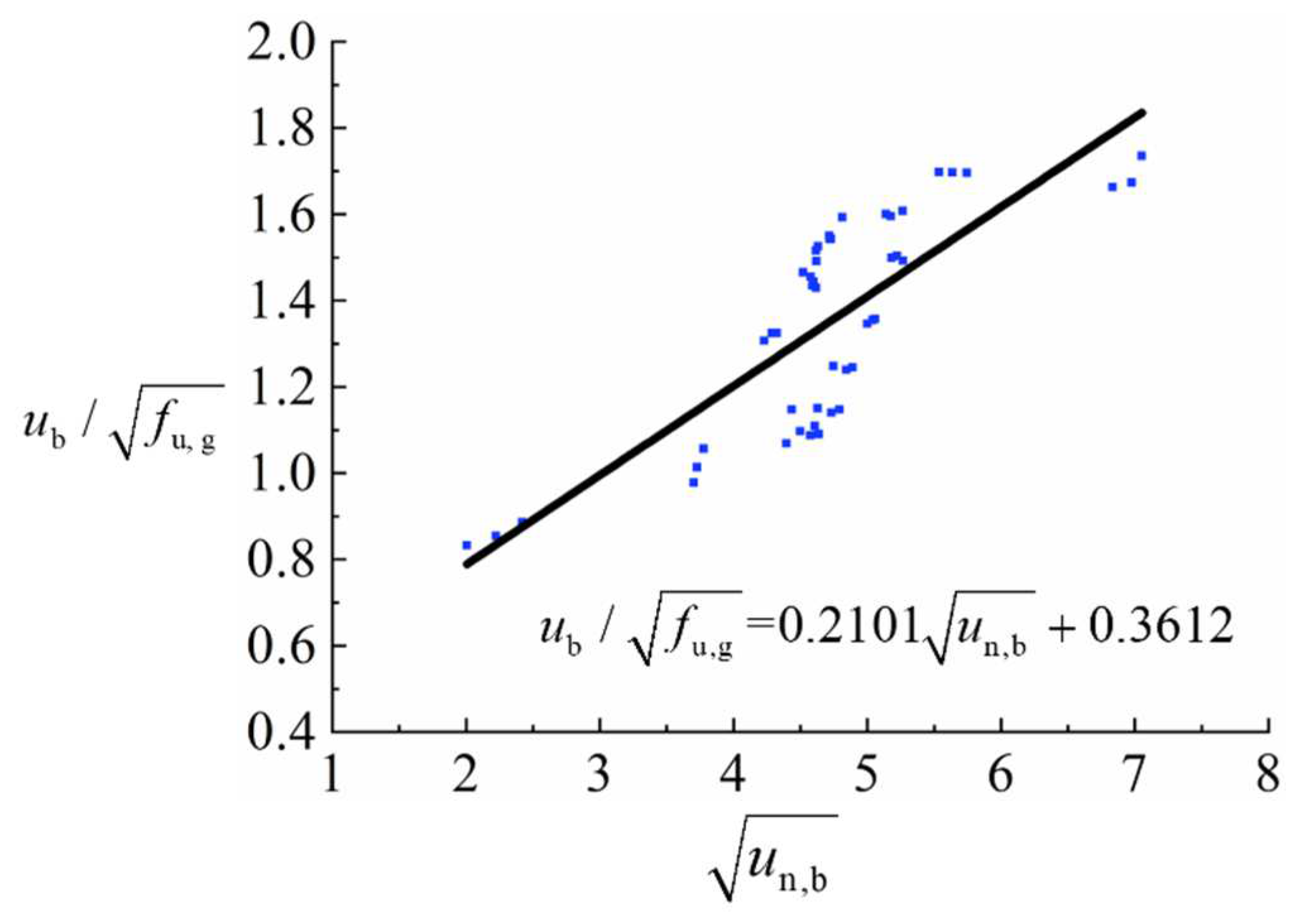 Applsci 12 04595 g017 550