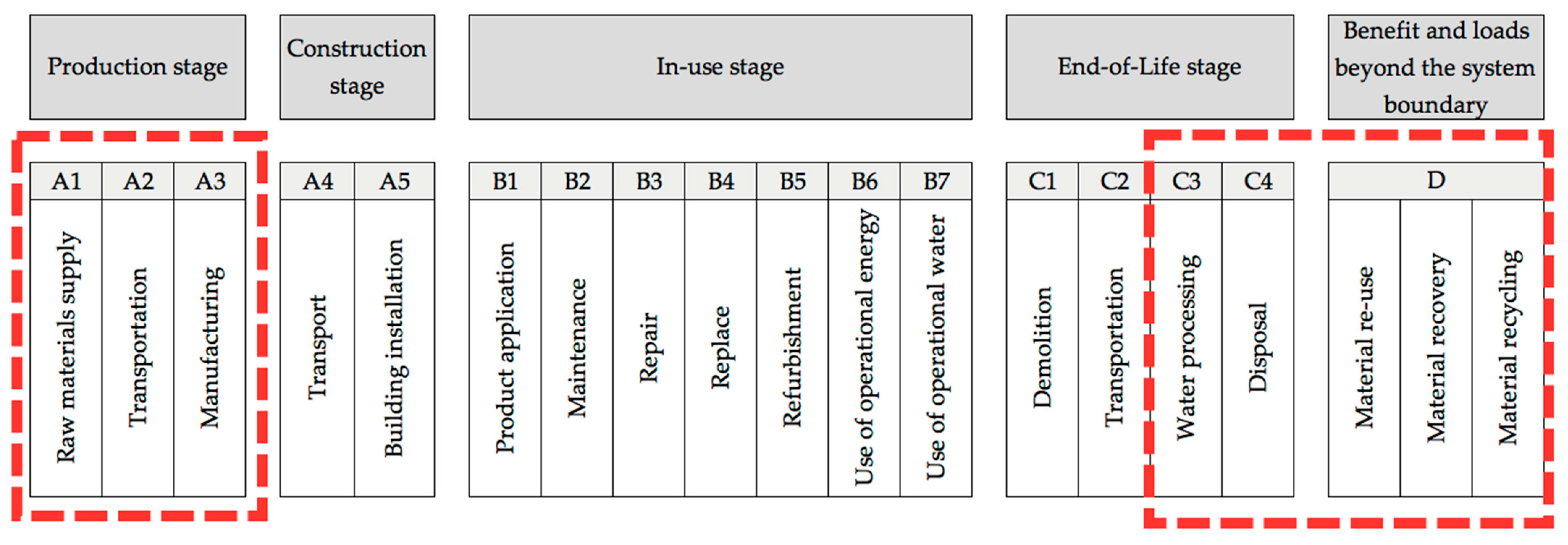 Applsci 12 04597 g003