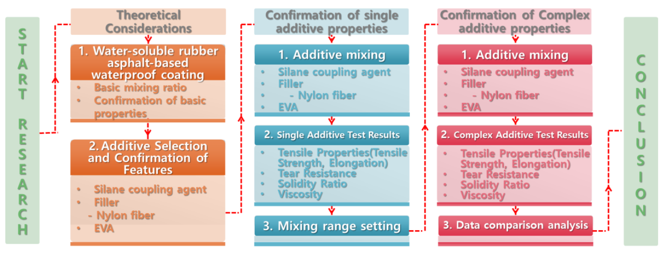 Applsci 12 04599 g008