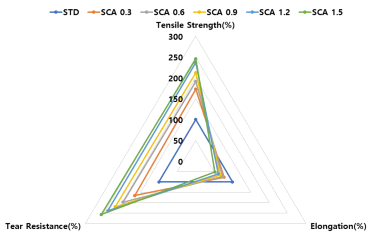 Applsci 12 04599 g009