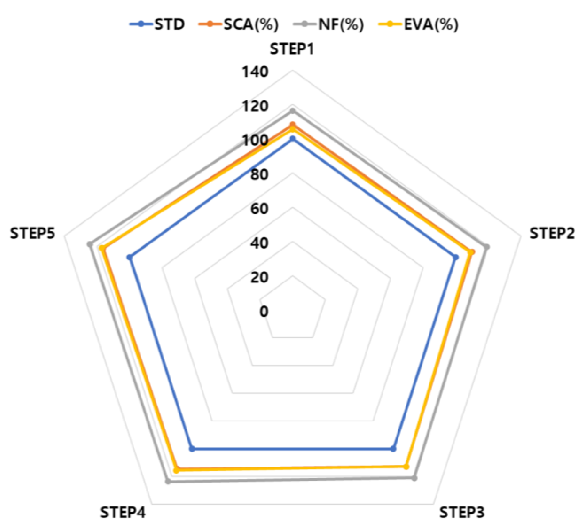 Applsci 12 04599 g012
