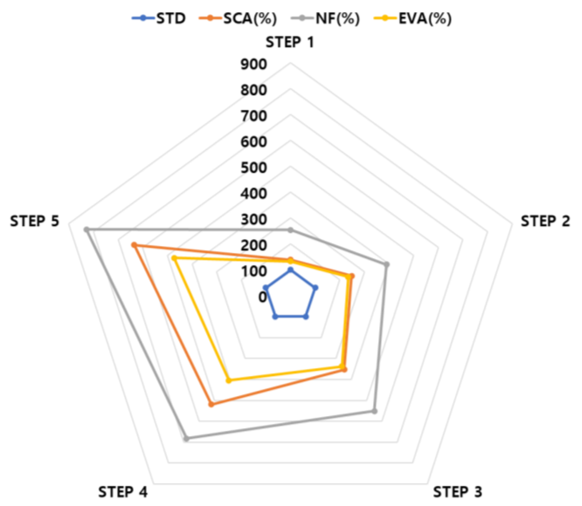 Applsci 12 04599 g013