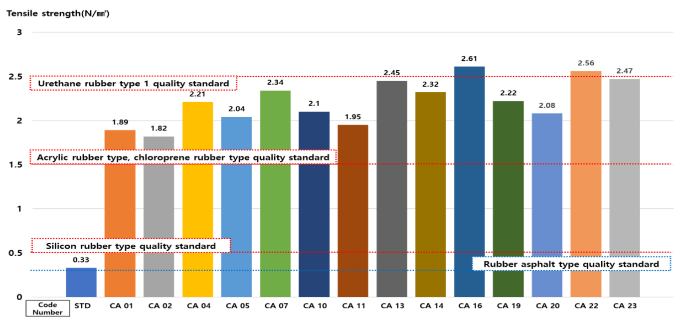 Applsci 12 04599 g016