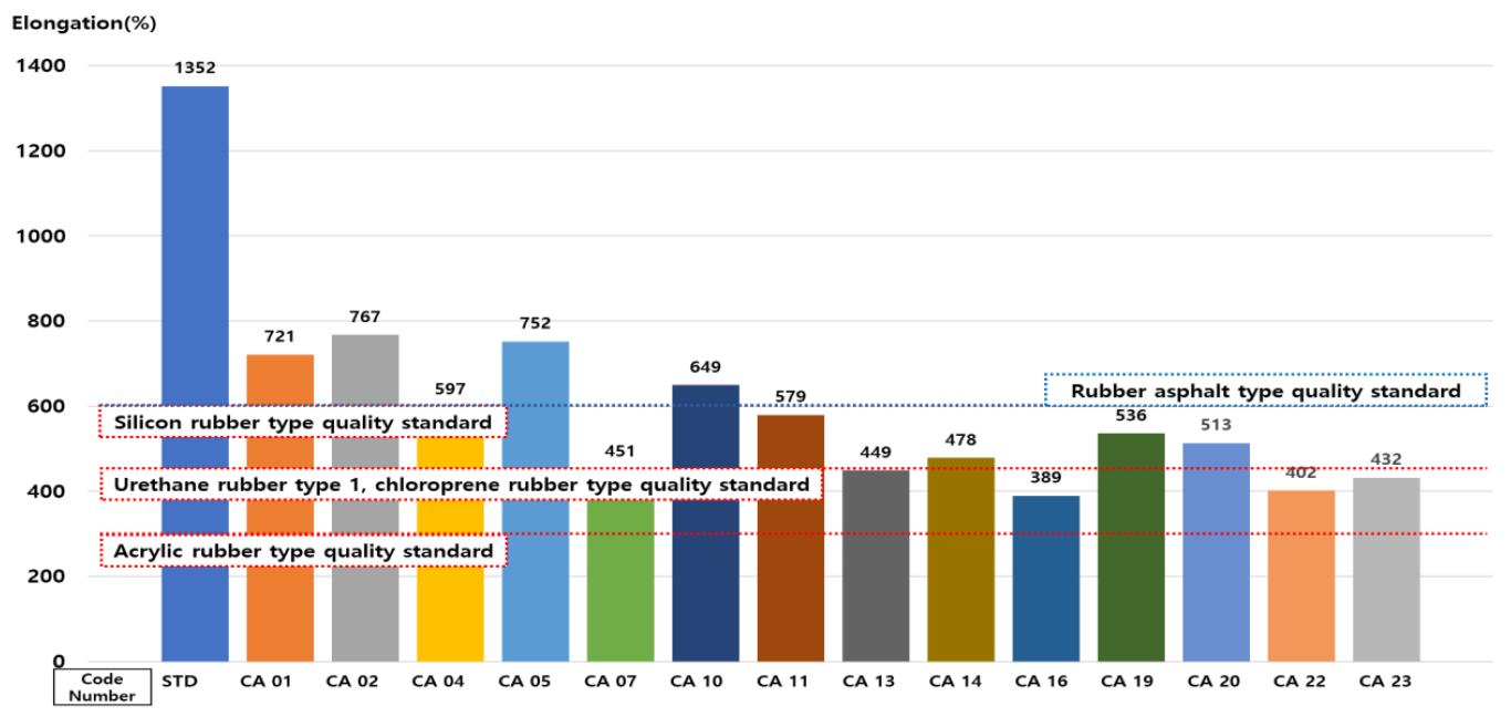 Applsci 12 04599 g017