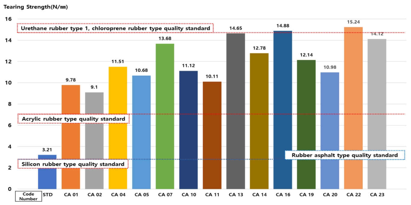 Applsci 12 04599 g019