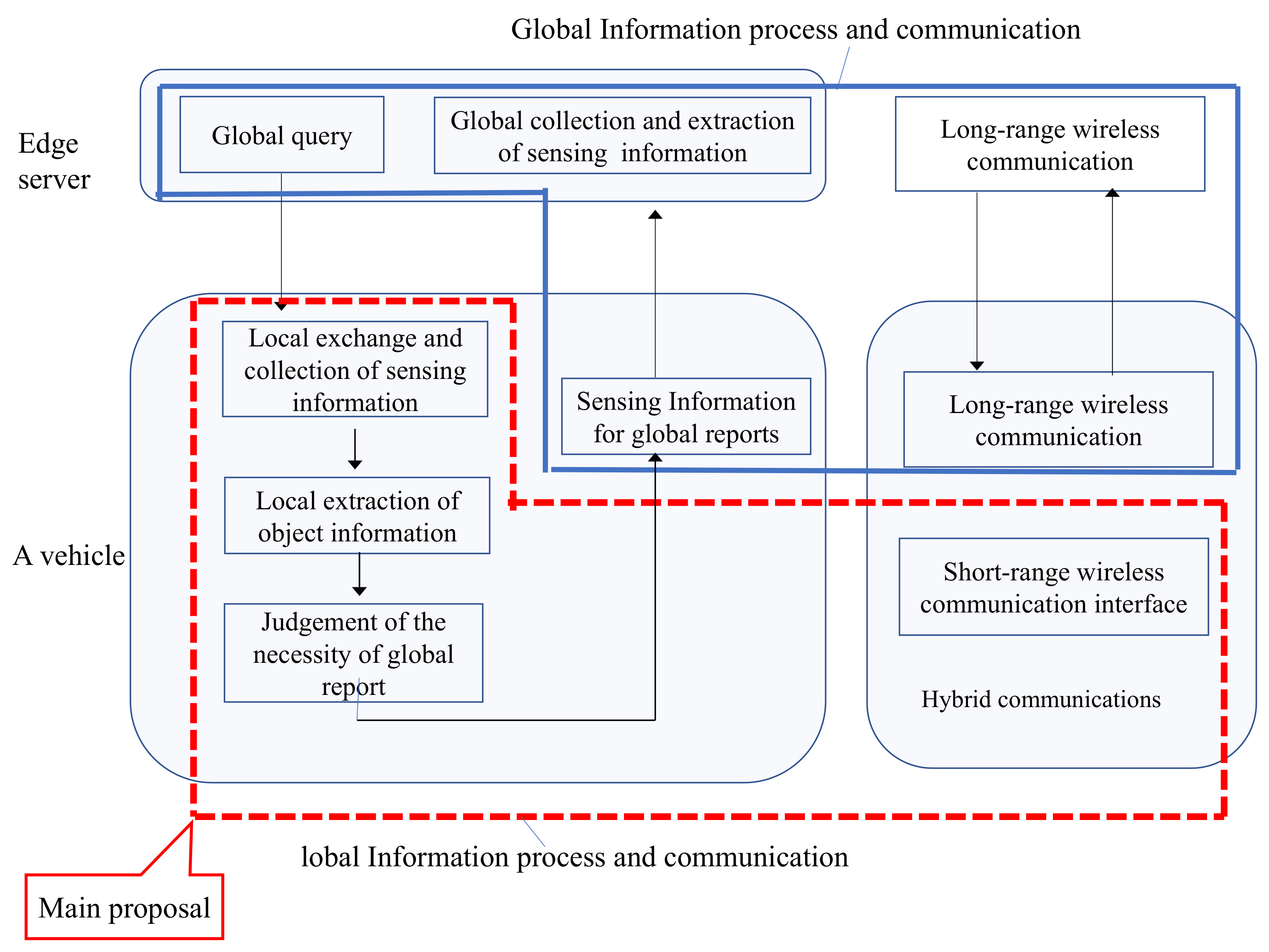 Applsci 12 04603 g002 550