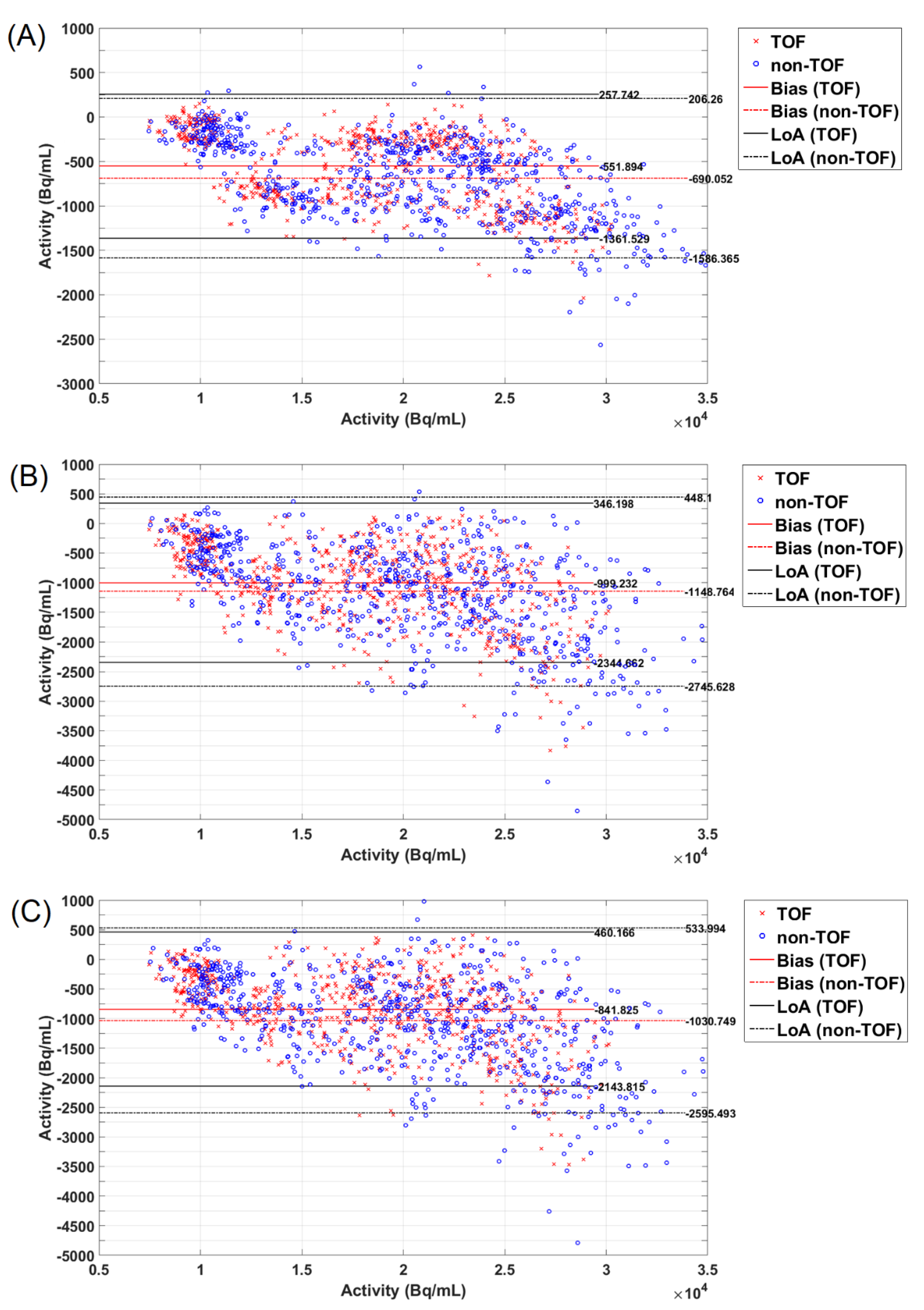 Applsci 12 04605 g004 Applsci 12 04605 g004