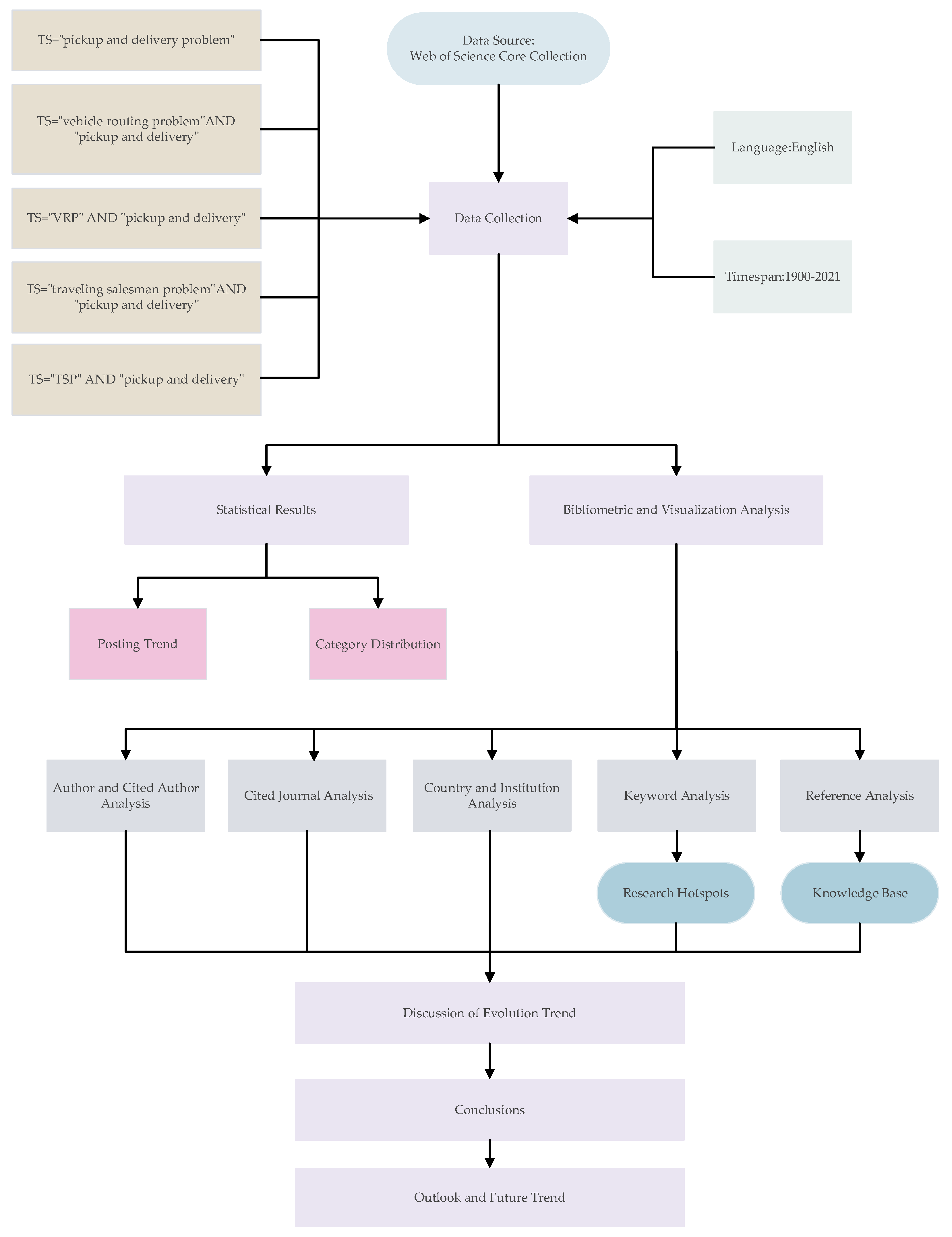 Applsci 12 04607 g002 550