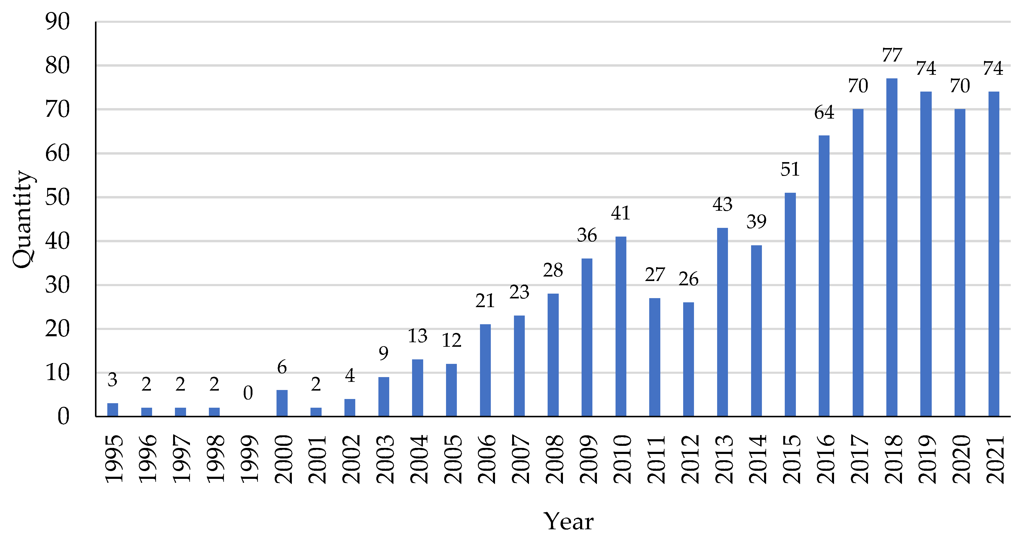 Applsci 12 04607 g003 550