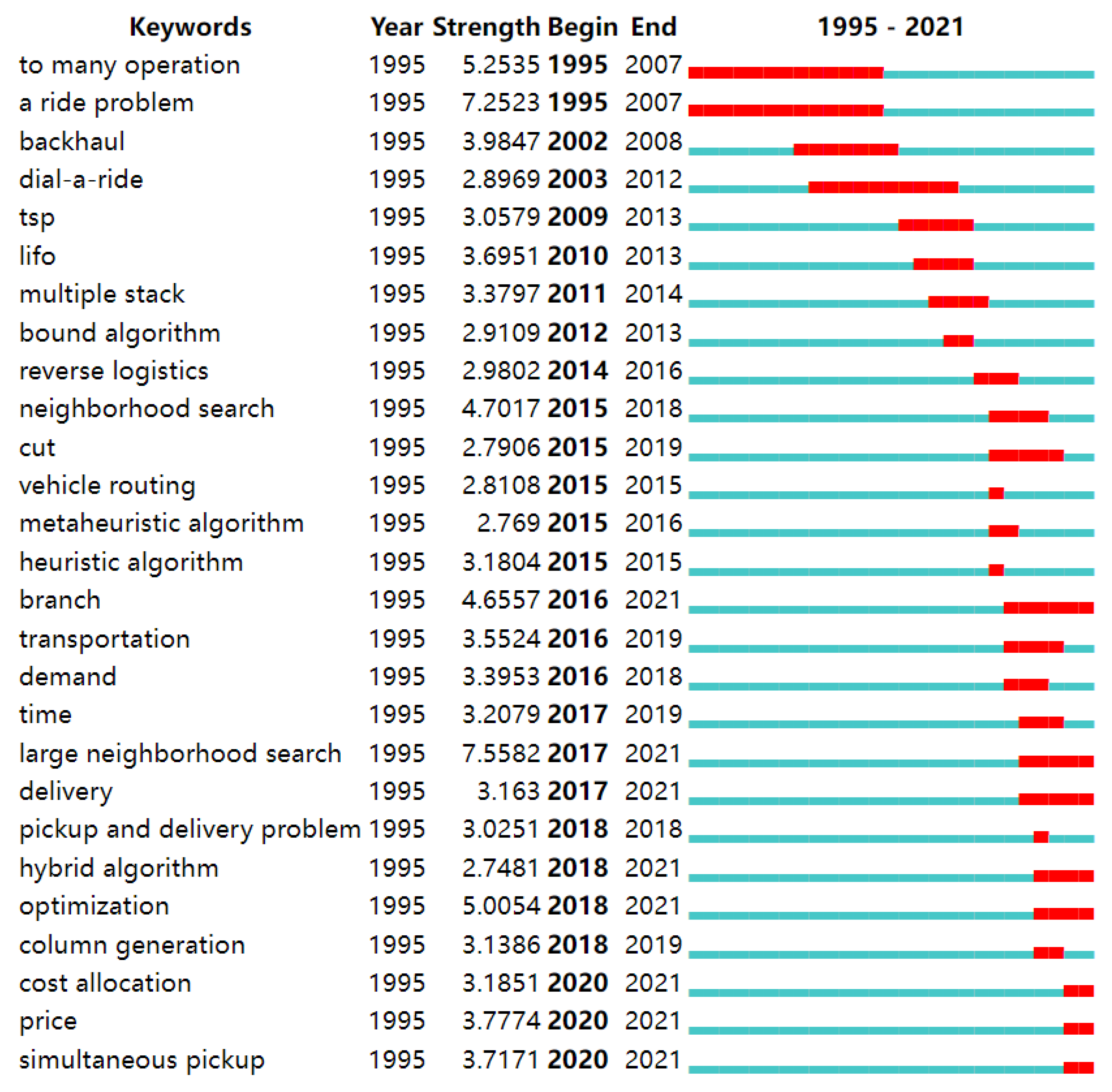 Applsci 12 04607 g010 550
