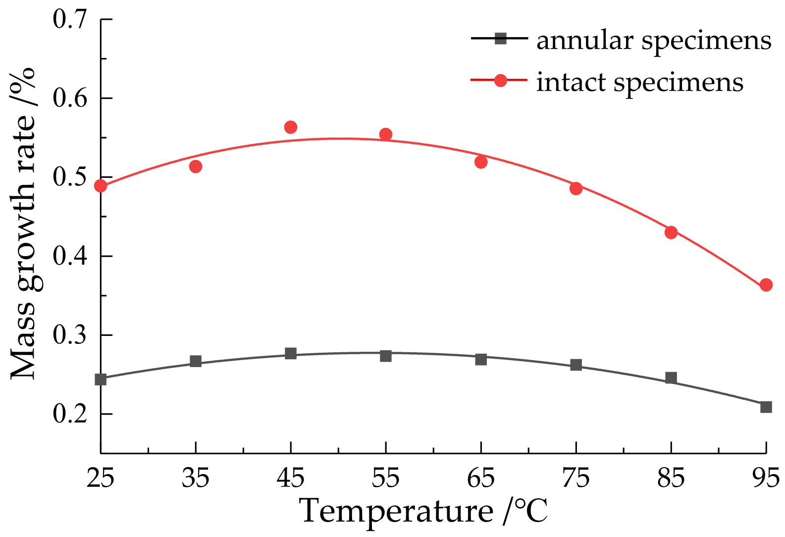 Applsci 12 04608 g005