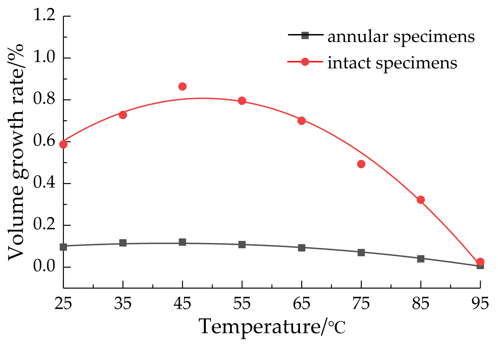 Applsci 12 04608 g006