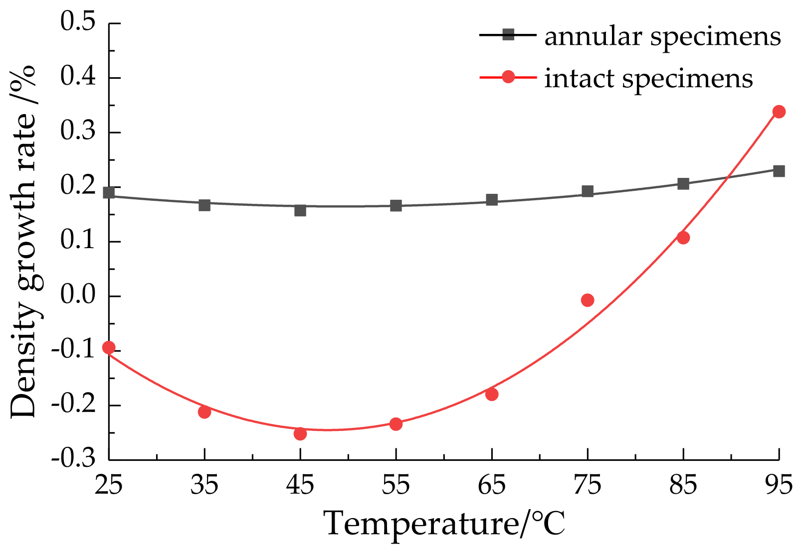 Applsci 12 04608 g007