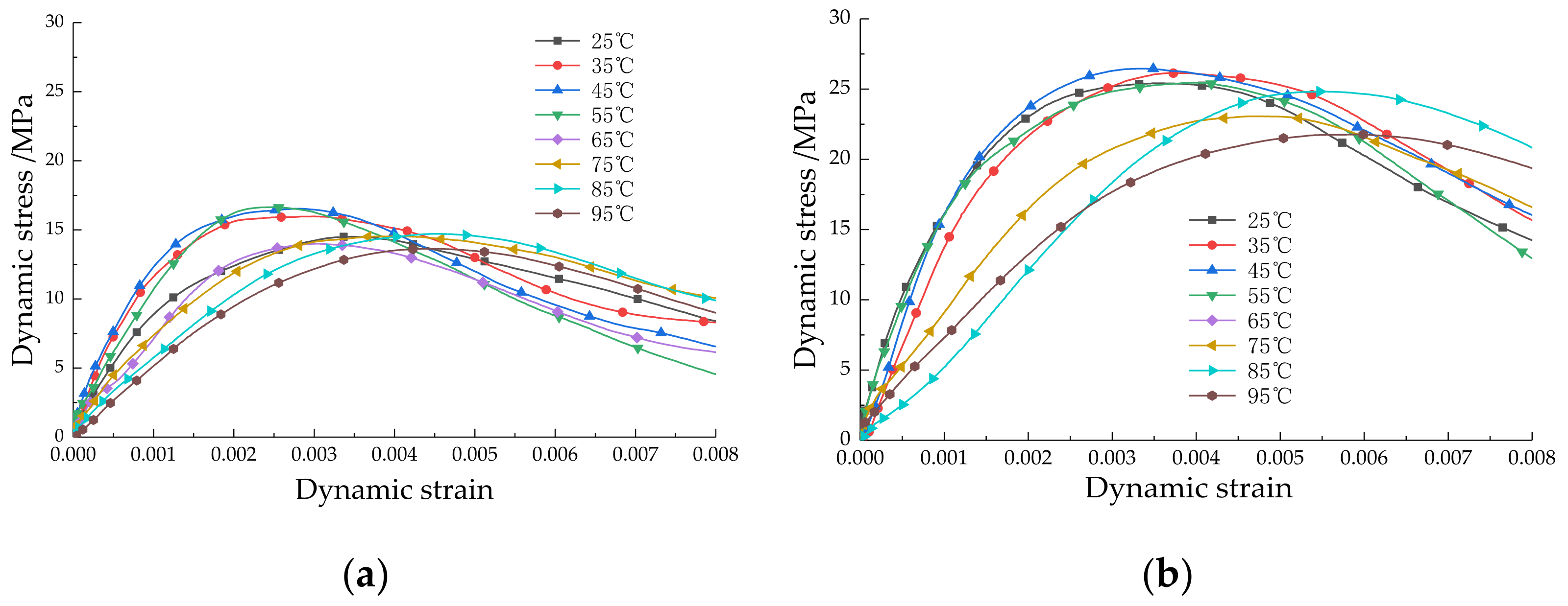 Applsci 12 04608 g008