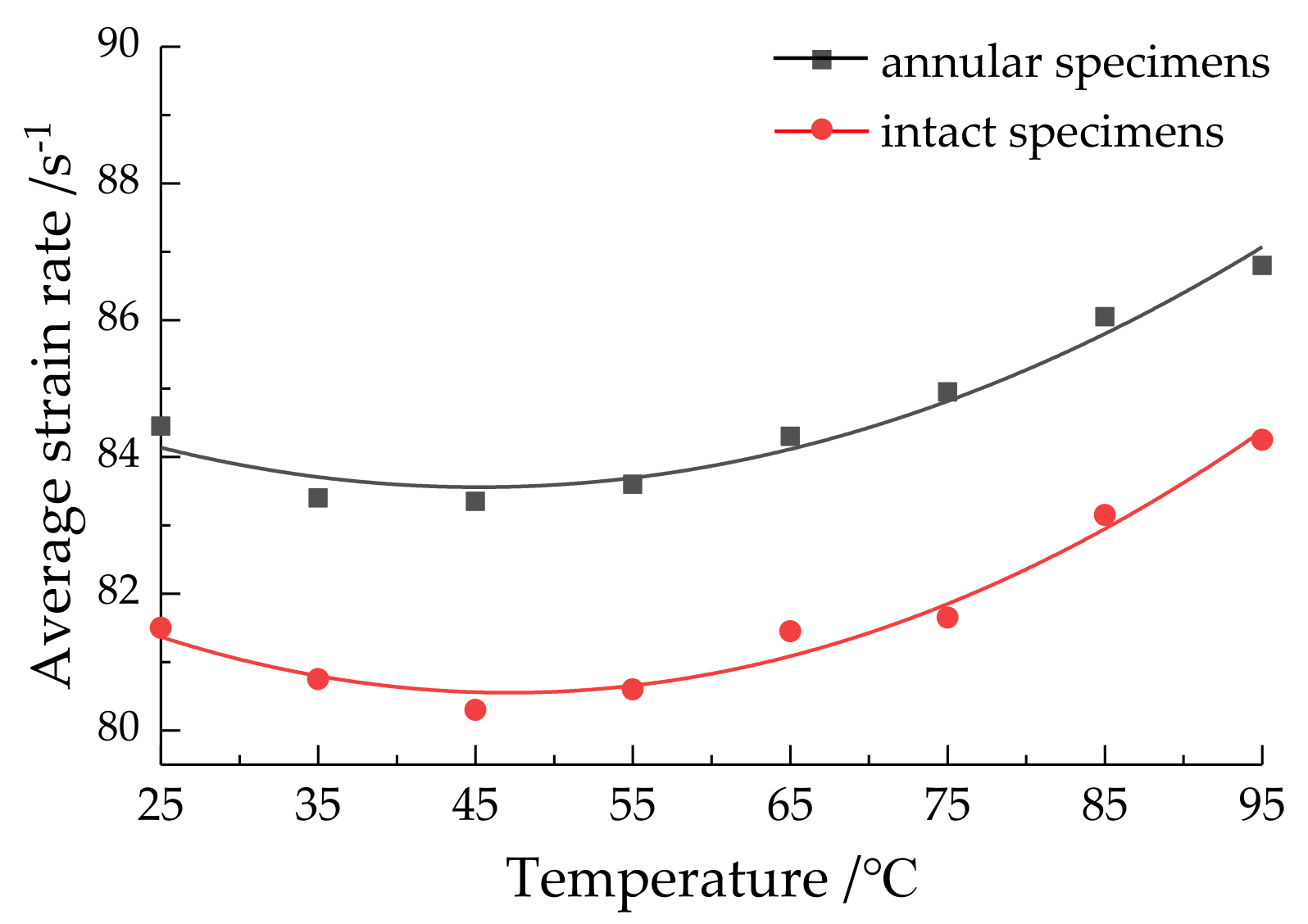 Applsci 12 04608 g010