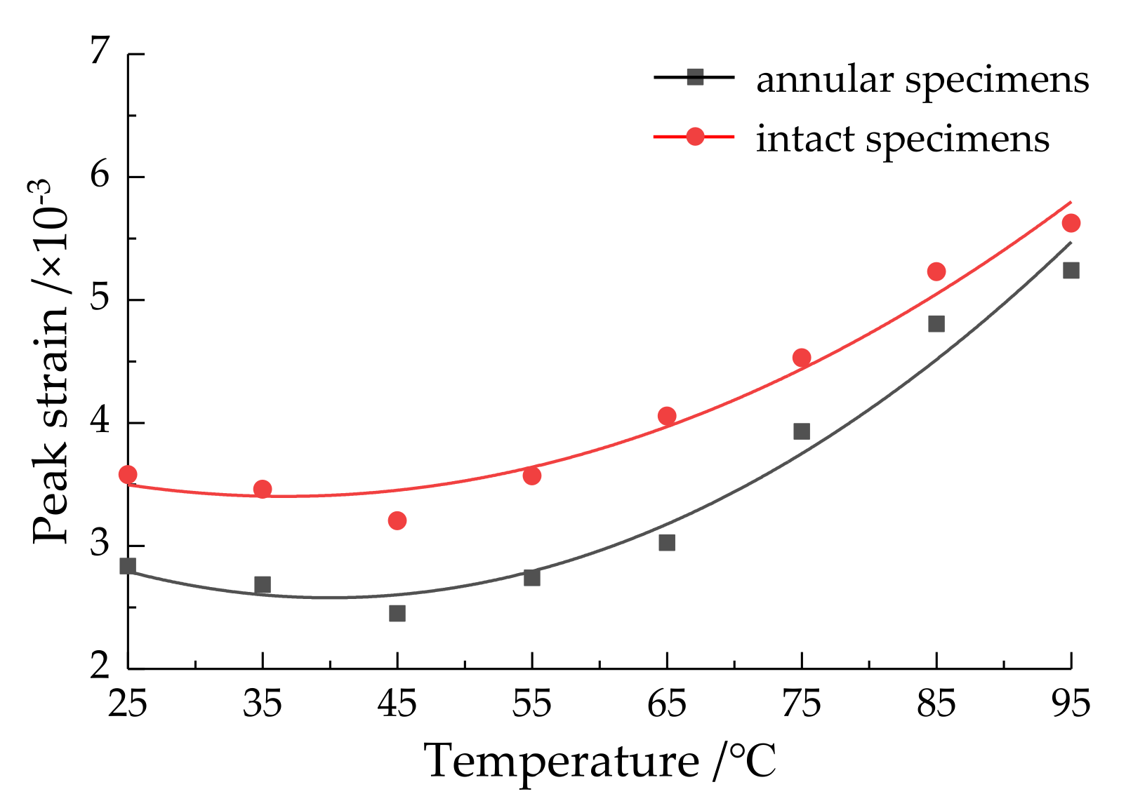 Applsci 12 04608 g011