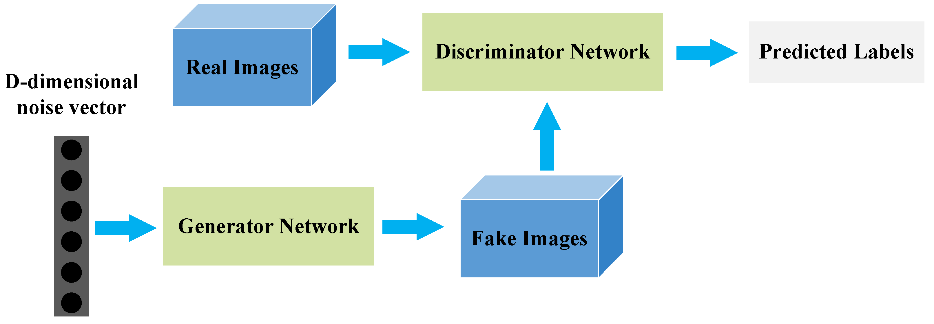 Applsci 12 04609 g005