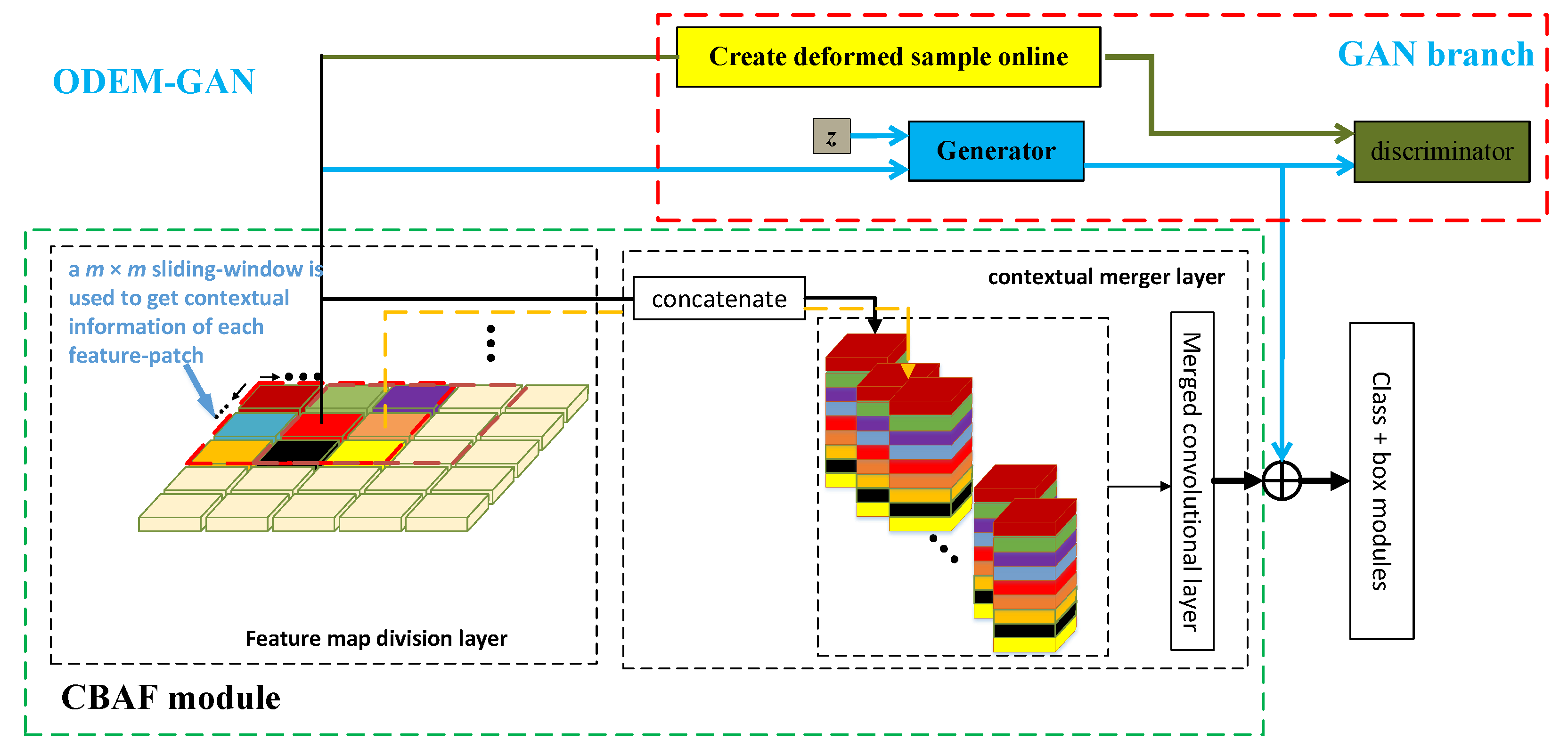 Applsci 12 04609 g007