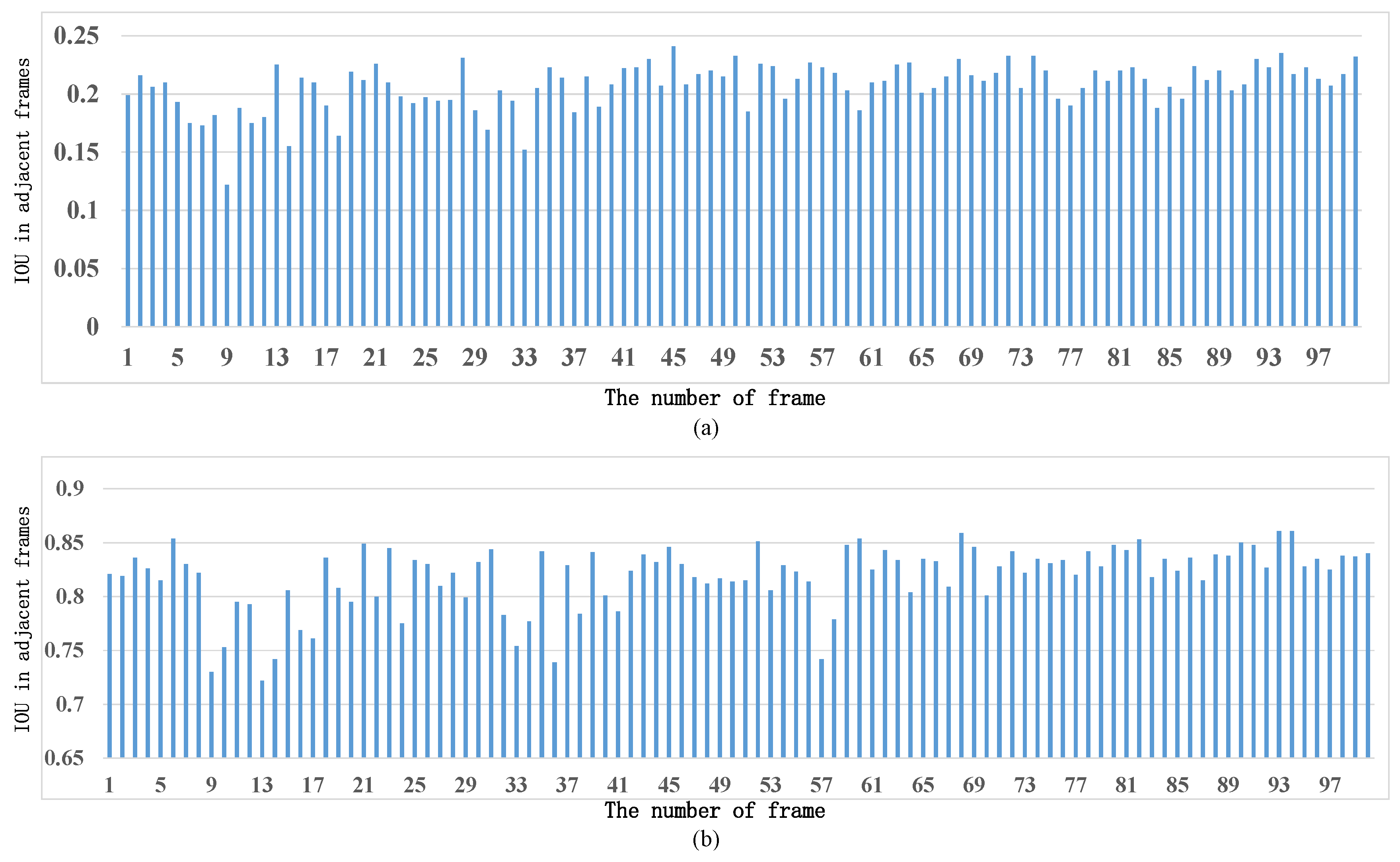 Applsci 12 04609 g011
