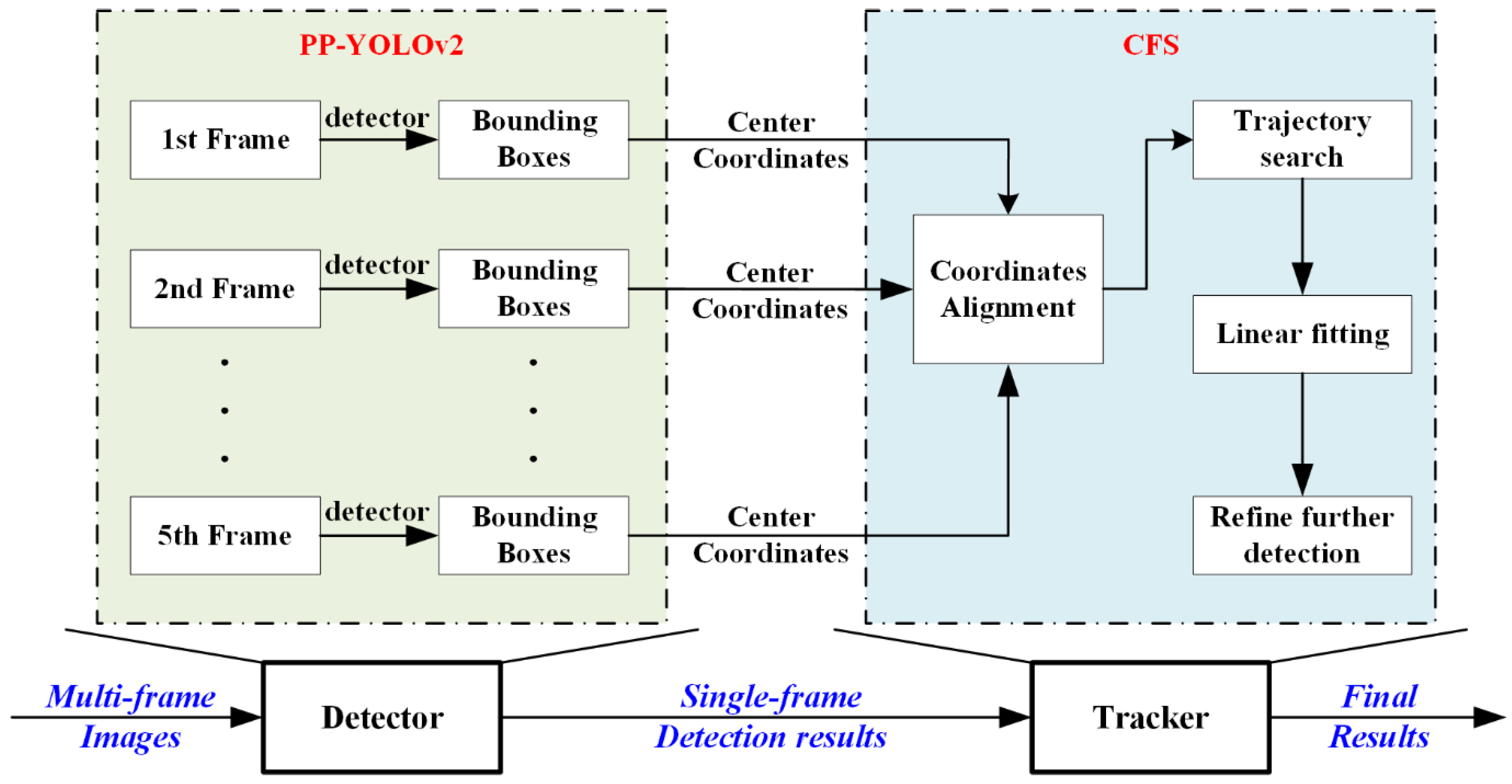 Applsci 12 04610 g004
