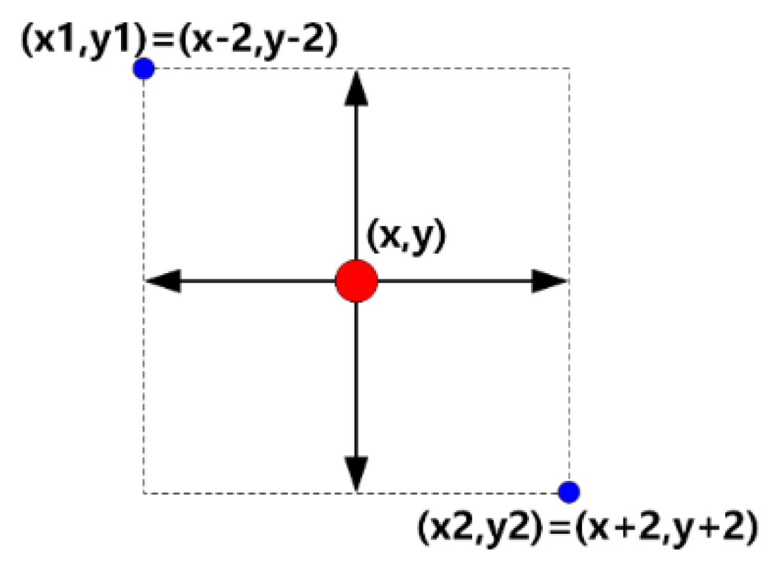Applsci 12 04610 g005